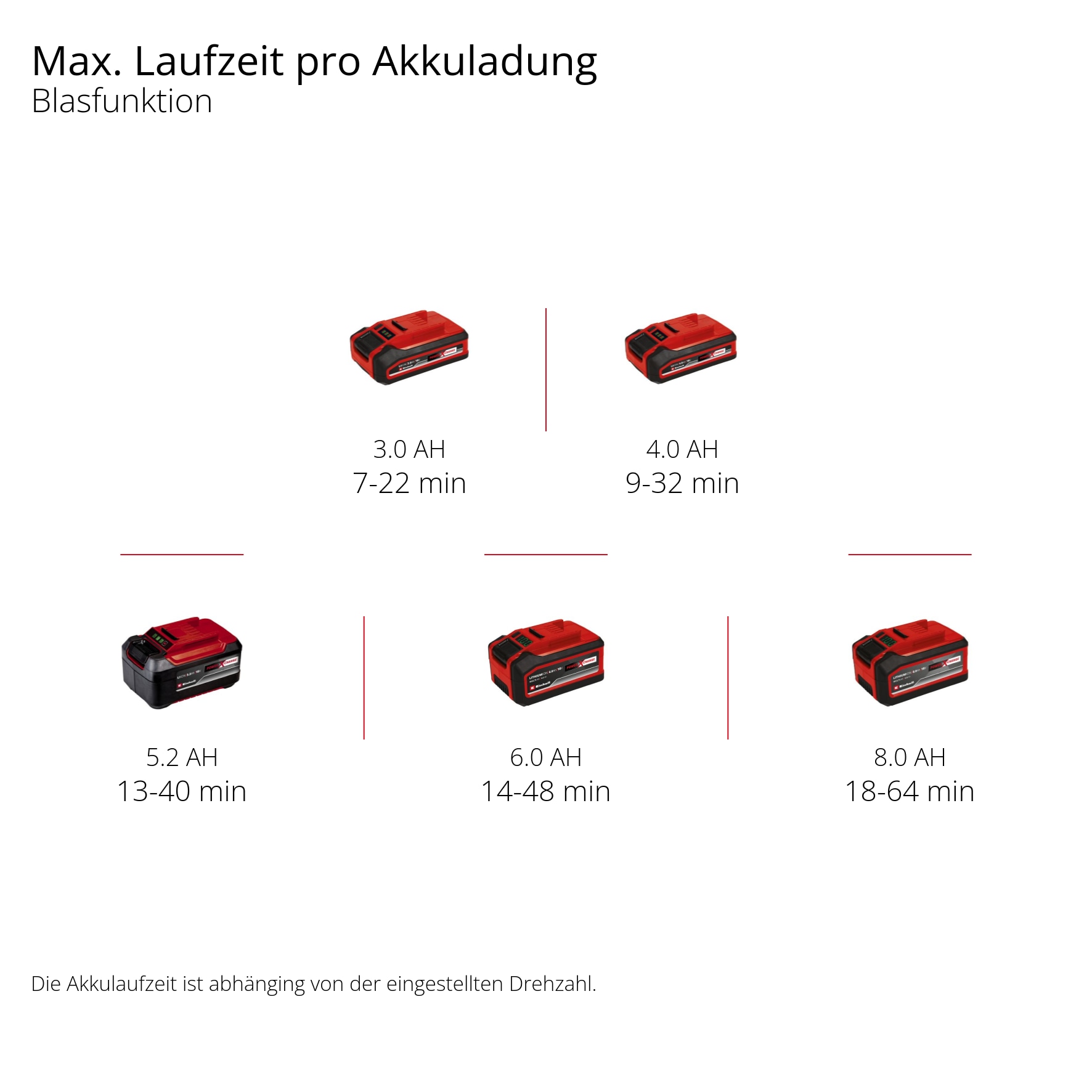 EINHELL Akku-Laubsauger VENTURRO 18/210 EINHELL Akku-Laubsauger VENTURRO 18/210