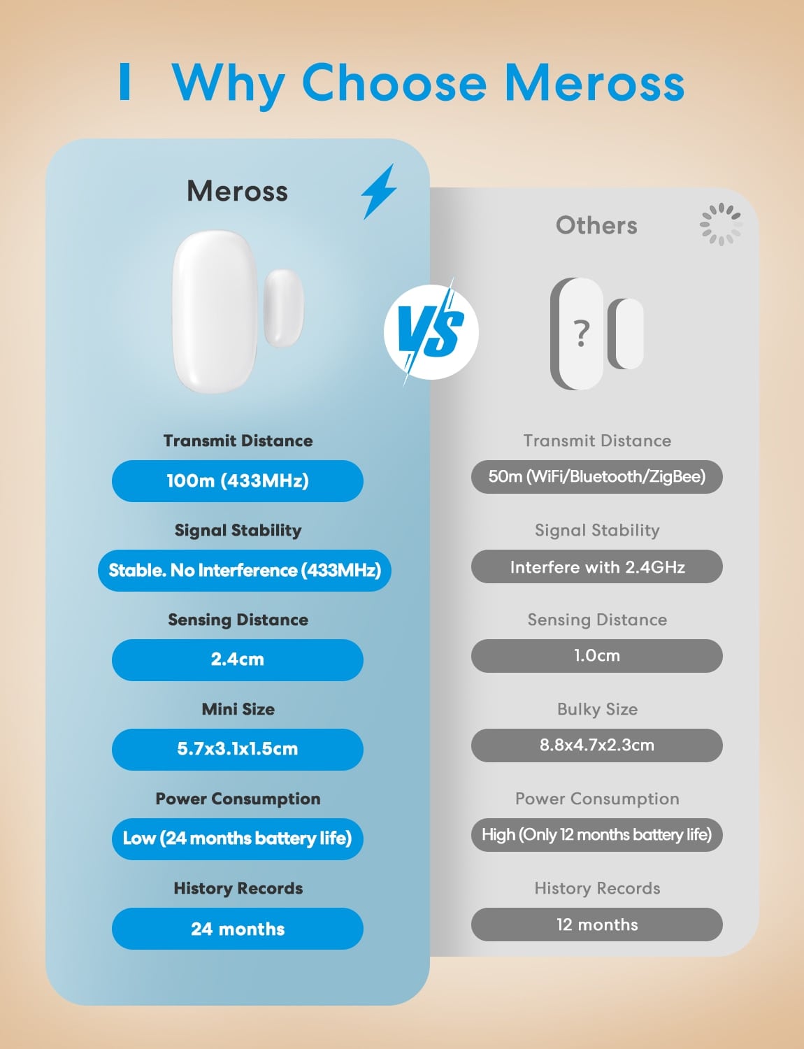 MEROSS Smart Wireless Tür-/Fenstersensor MS200HK-EU 