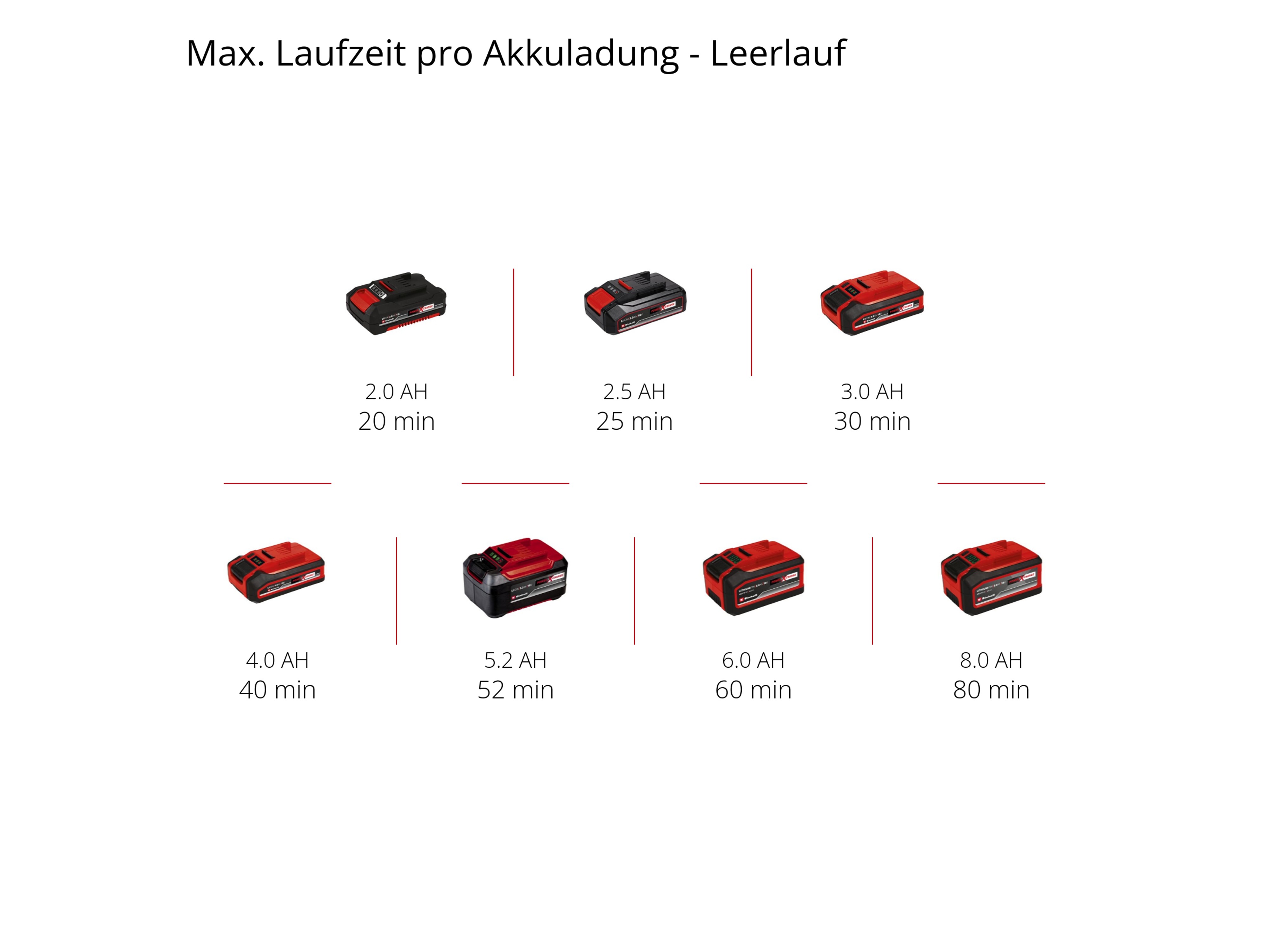 EINHELL Akku-Exzenterschleifer TE-RS 18 Li, Solo