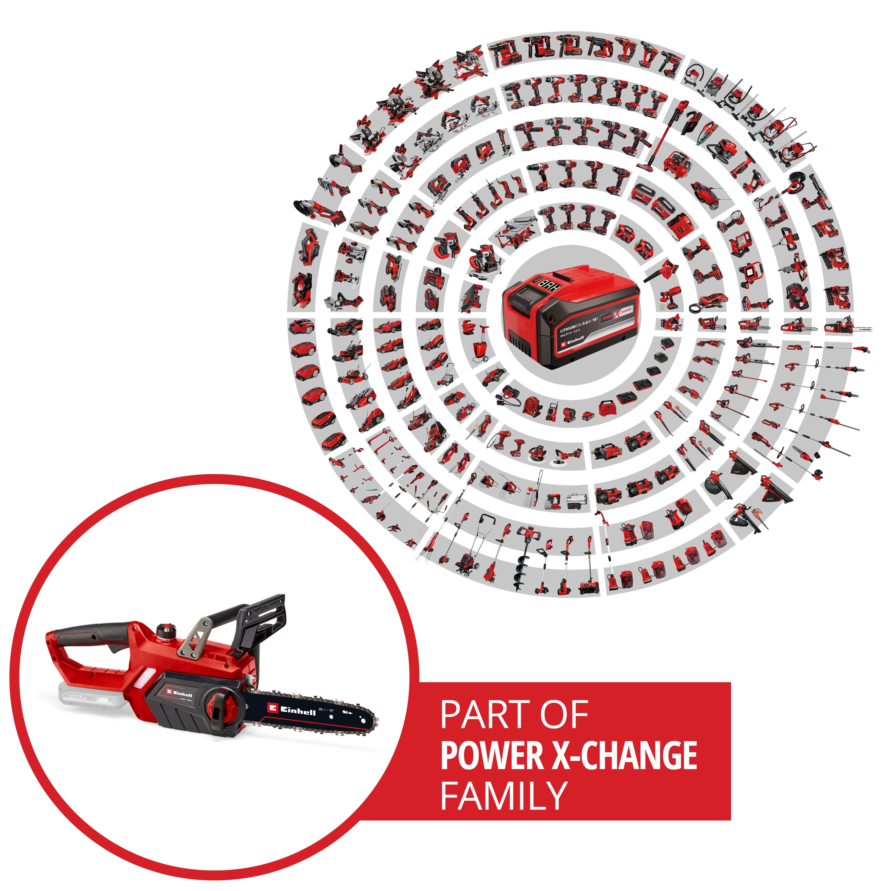 EINHELL Akku-Kettensäge GE-LC 18/25 Li Solo