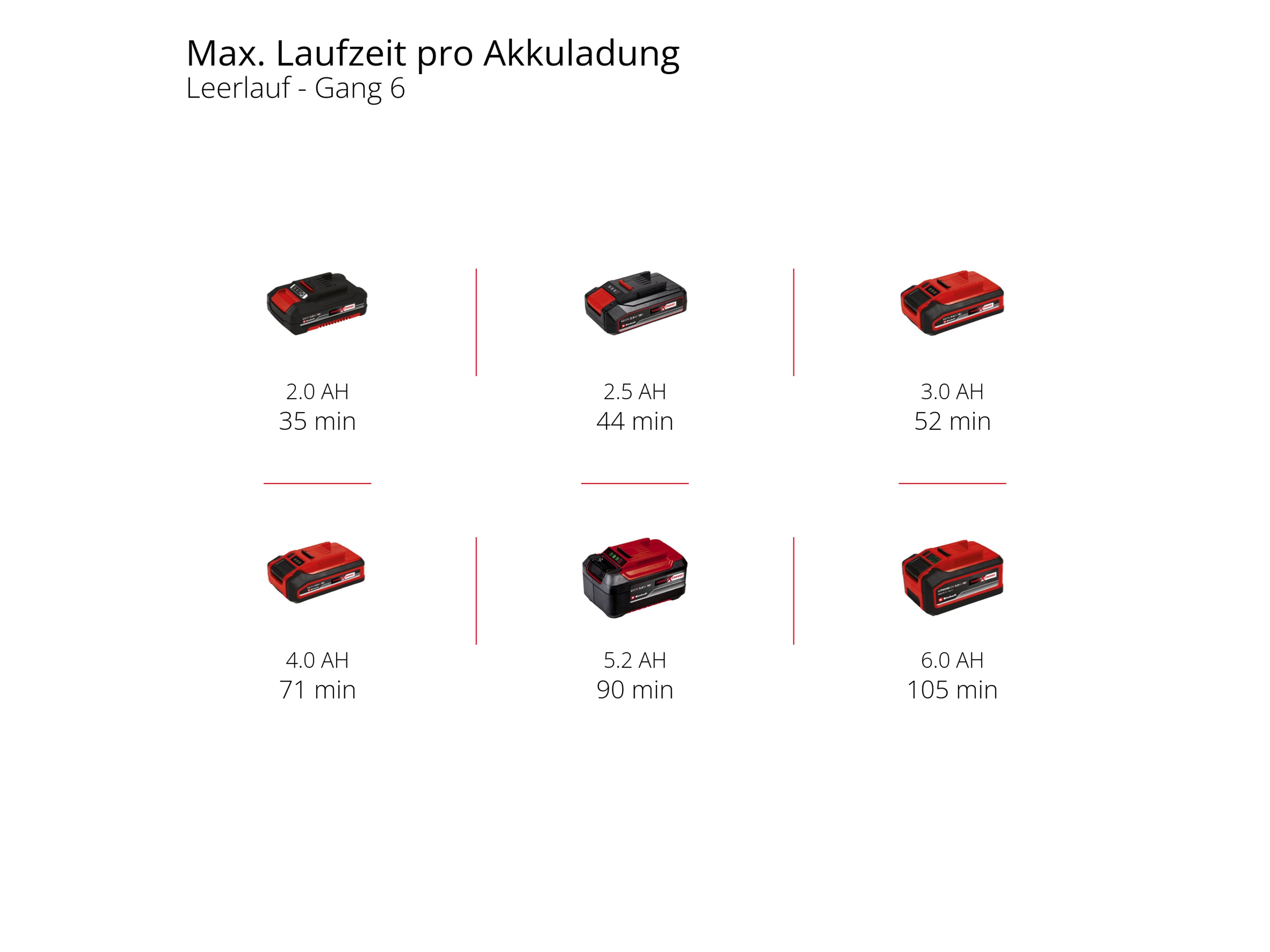 EINHELL Akku-Multifunktionswerkzeug TE-MG 18/1 Li, Solo