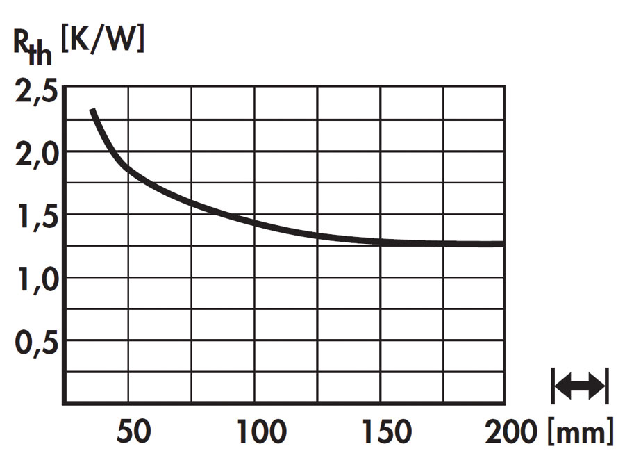 FISCHER ELEKTRONIK Kühlkörper für COB-LED SK60210SA FISCHER ELEKTRONIK Kühlkörper für COB-LED SK60210SA