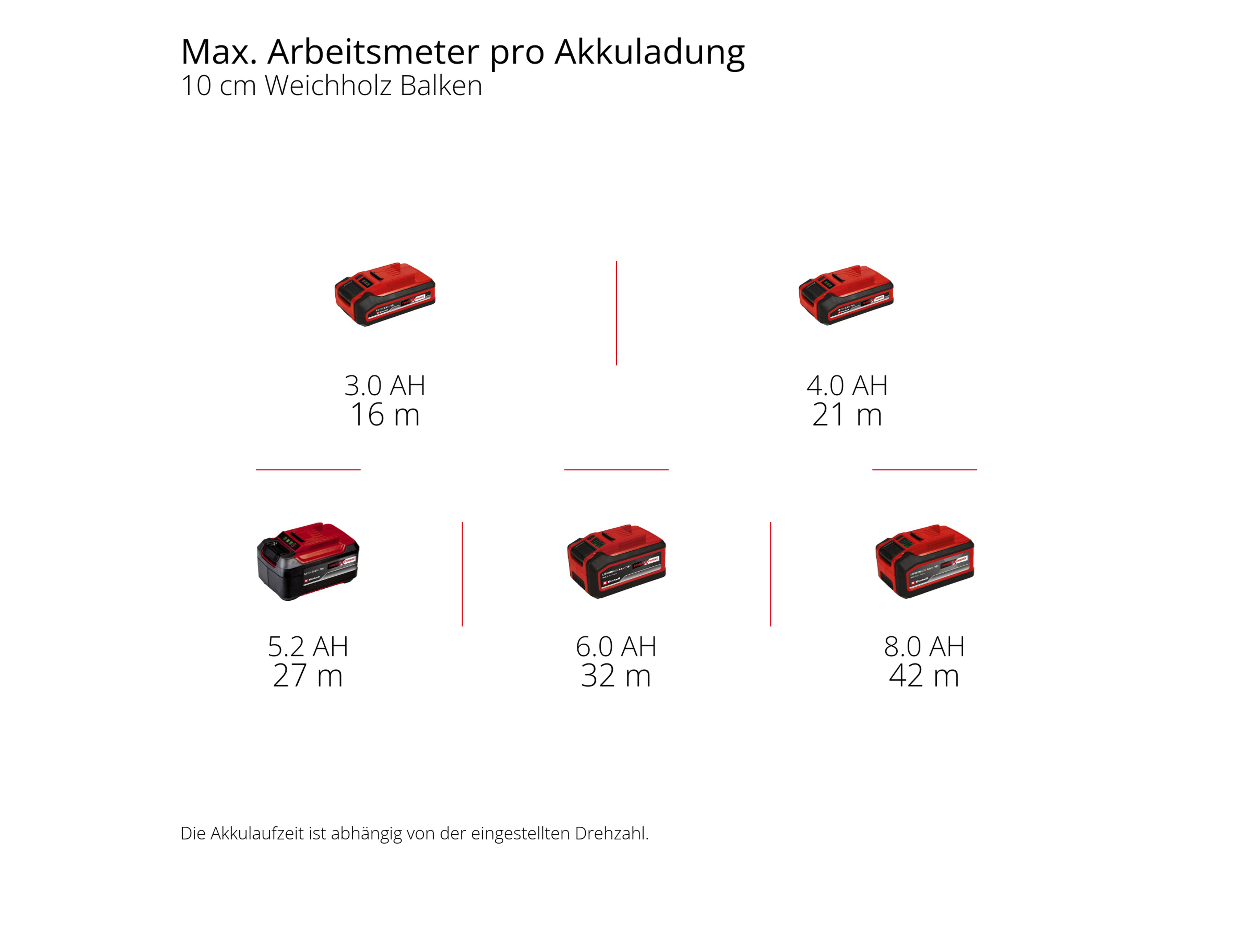 EINHELL PROFESSIONAL Akku-Bürstenschleifer TP-BR 18/32 Li BL, 4468000, Solo