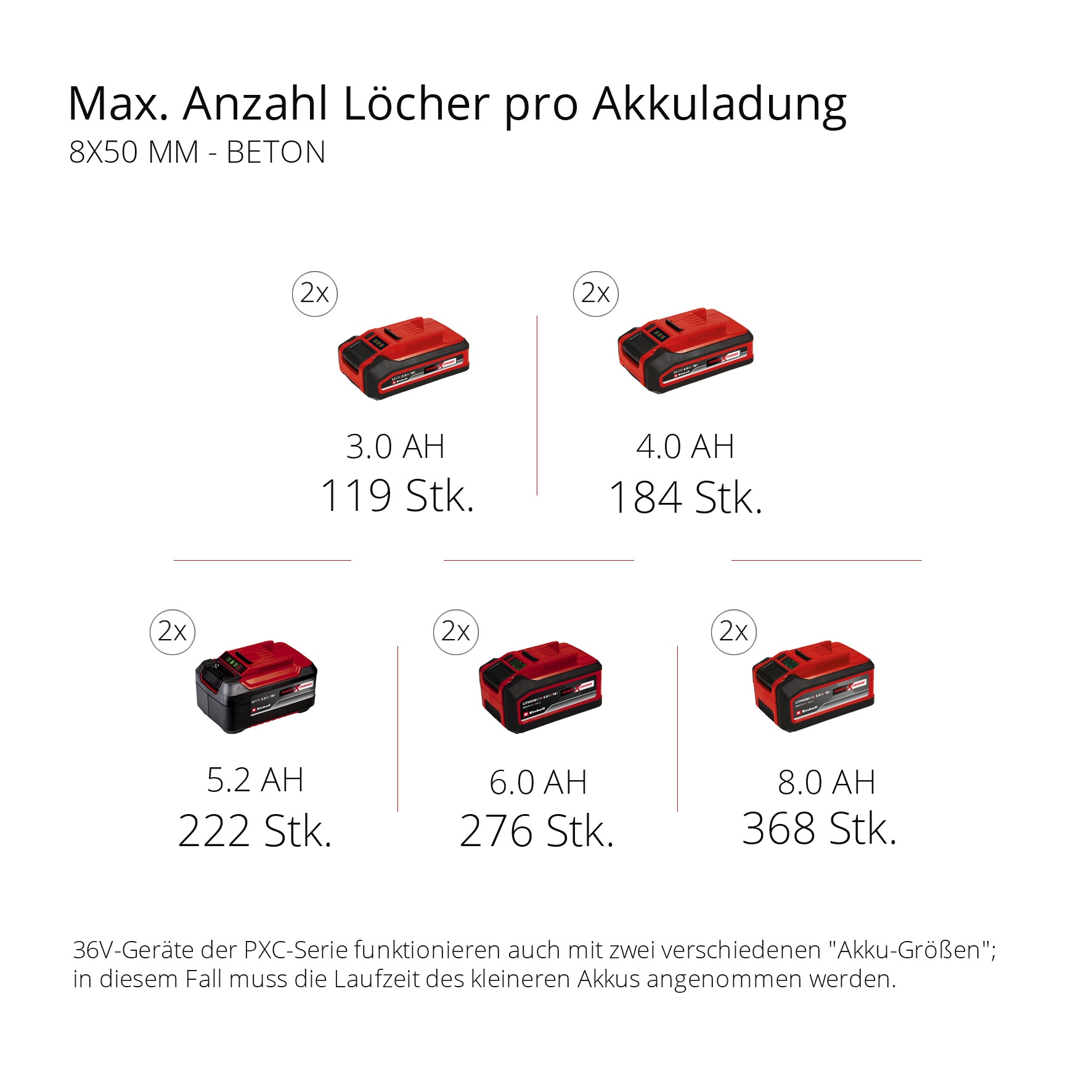 EINHELL Akku-Bohrhammer HEROCCO 36/28