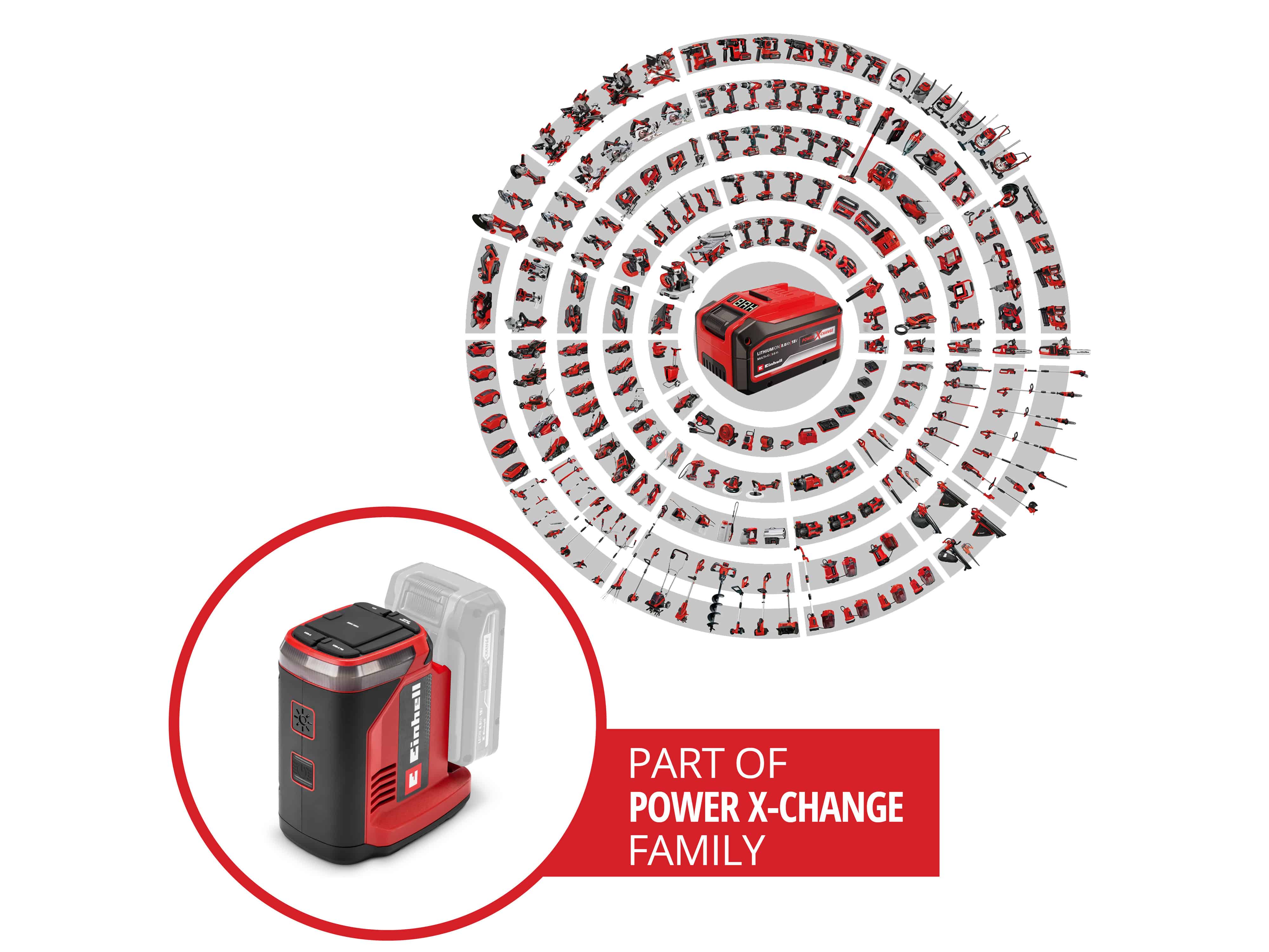 EINHELL Akku-Energiestation TE-ES 18/150/1 Li-C, 1091310, Solo