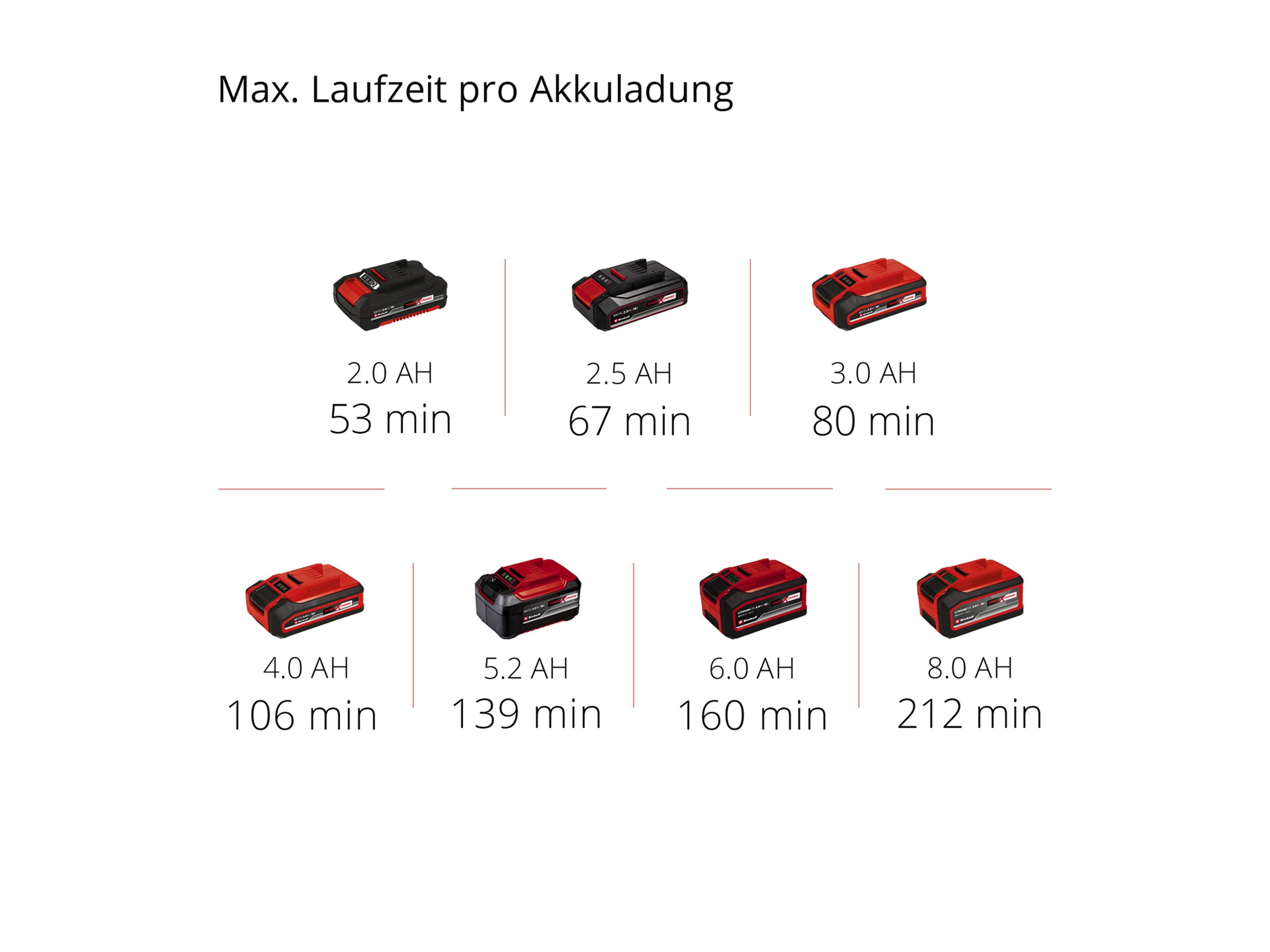 EINHELL Akku-Heckenschere GC-CH 18/40 Li, Solo