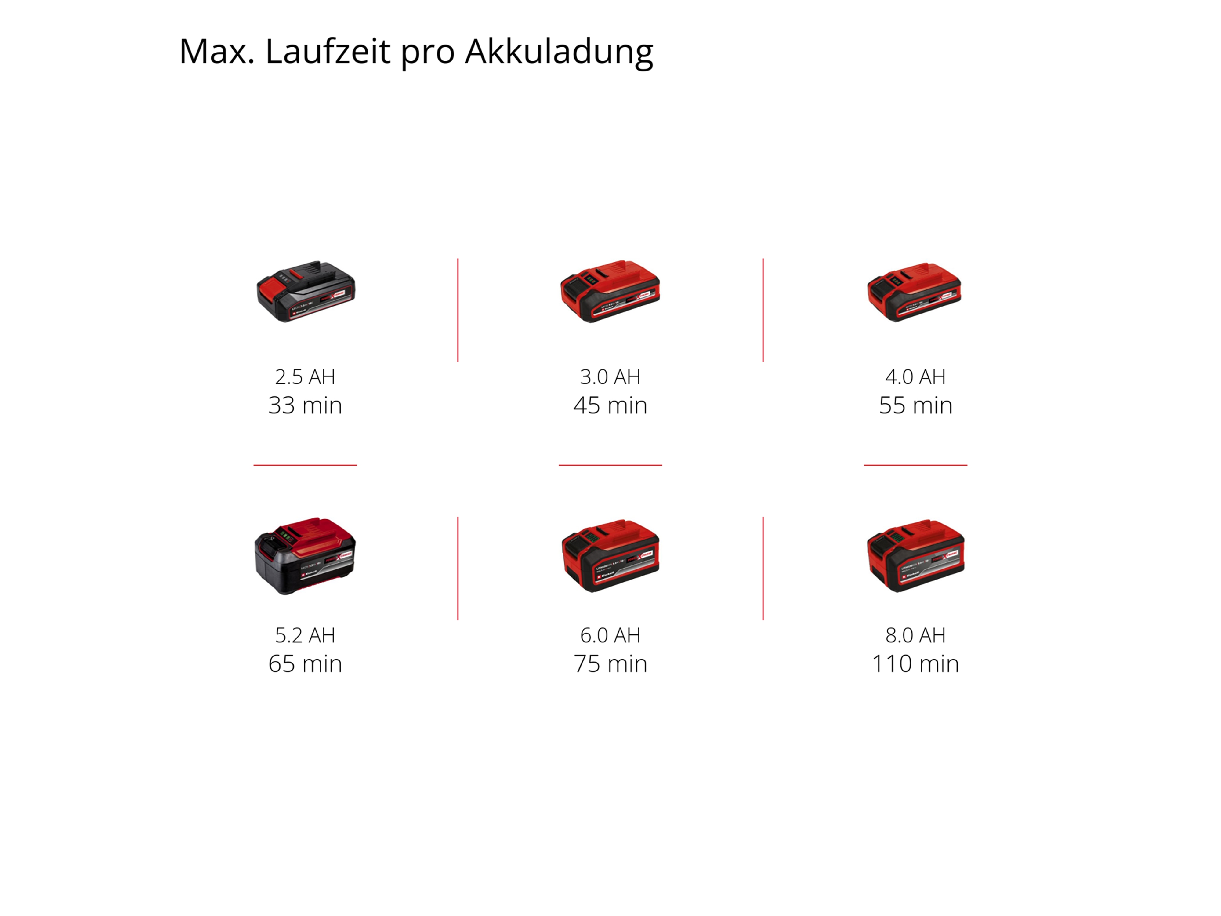 EINHELL Akku-Rasenkantenschneider GE-LE 18/190 Li - Solo