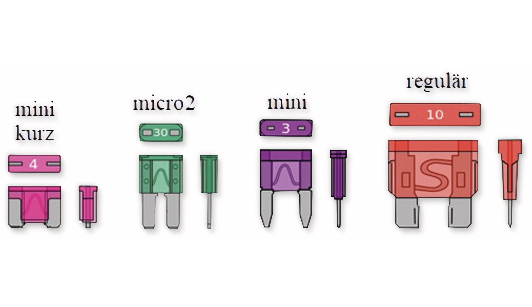 KFZ Sicherungs-Stromabzweiger, Low-profile Mini