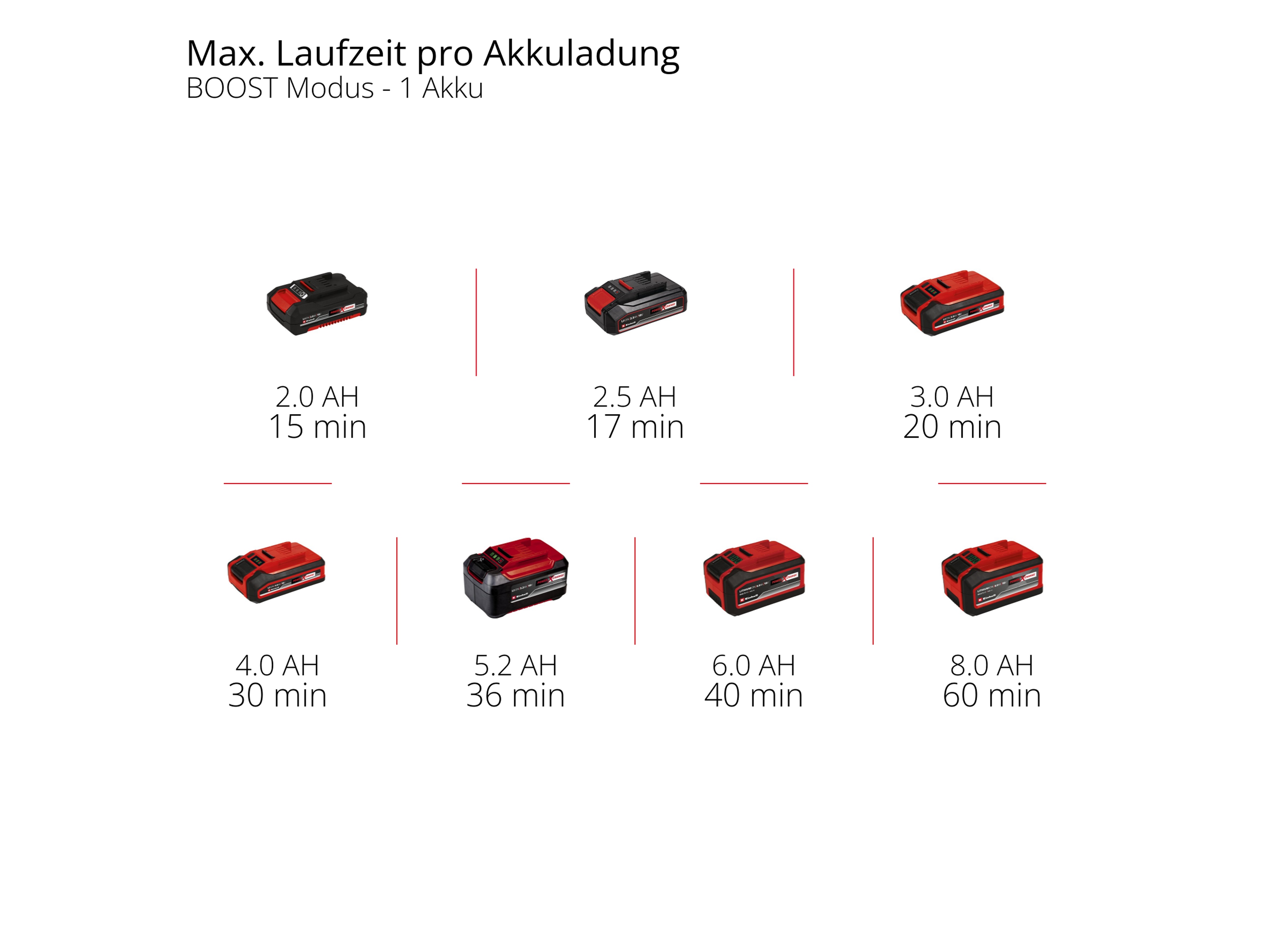 EINHELL Automatische Akku-Gartenpumpe AQUINNA 18/30 F LED AUTOMATIC, 4180460, Solo