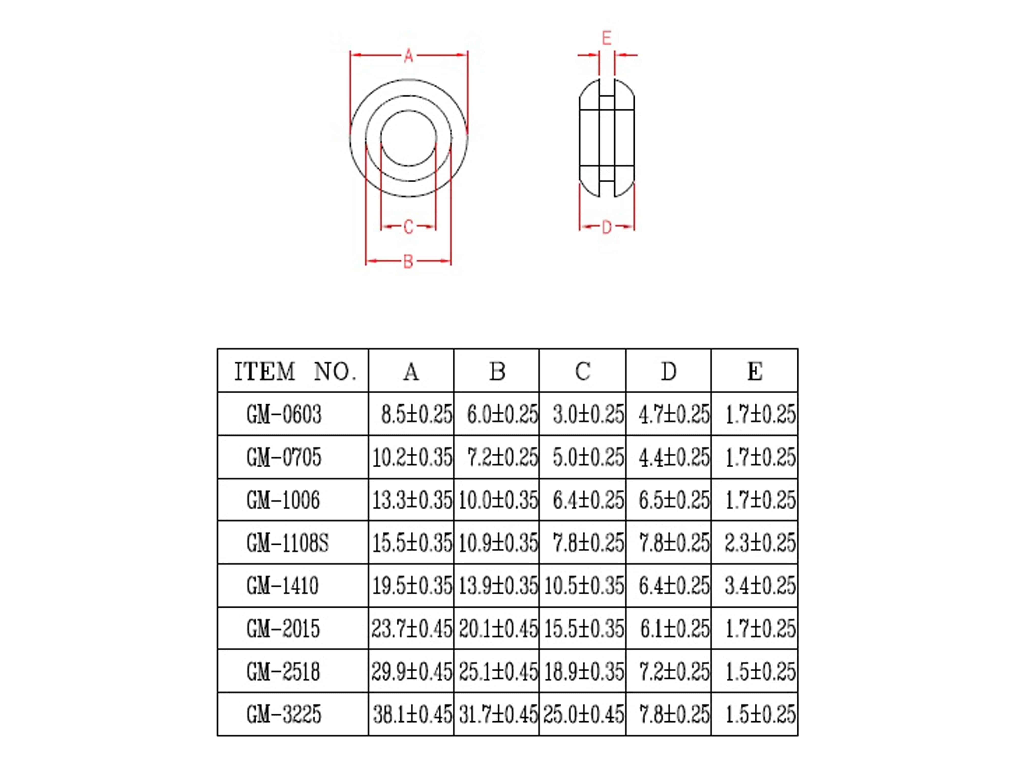 KSS Kabeldurchführungstülle PVC, schwarz, Plattenstärke 1,7, Loch-Ø 5, offen, 1 Stück
