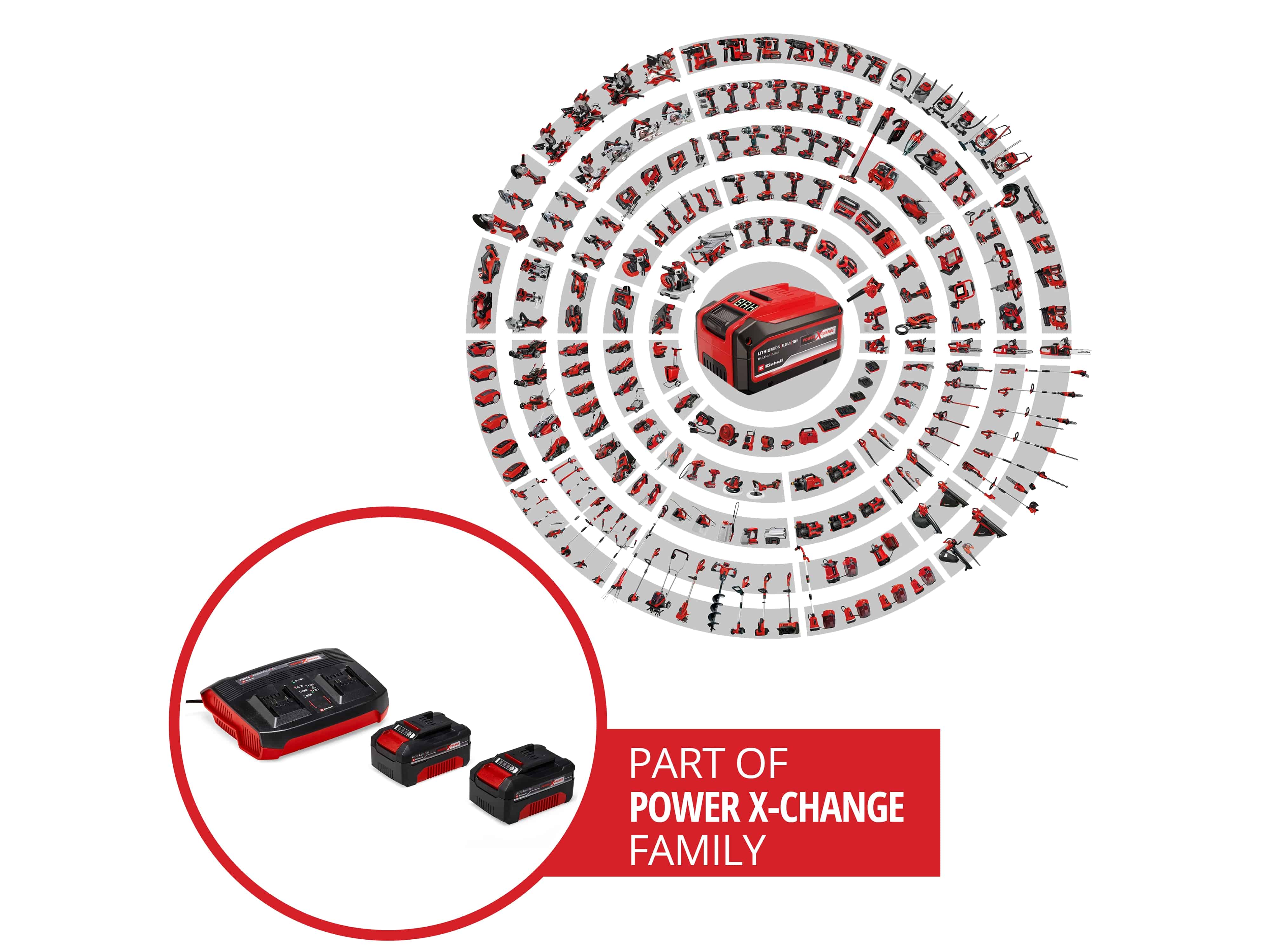 EINHELL PXC-Twincharger-Kit, 2x 4,0 Ah, 18 V, 4512112