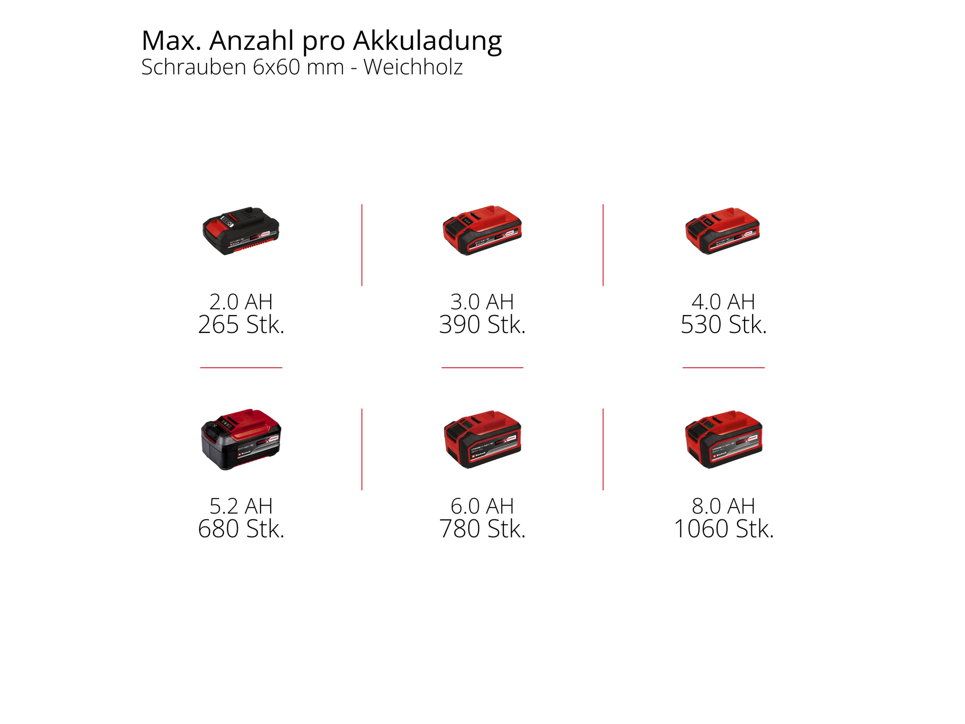EINHELL PROFESSIONAL Akku-Schlagschrauber TP-CI 18/250-C Li BL, 4510095, Solo