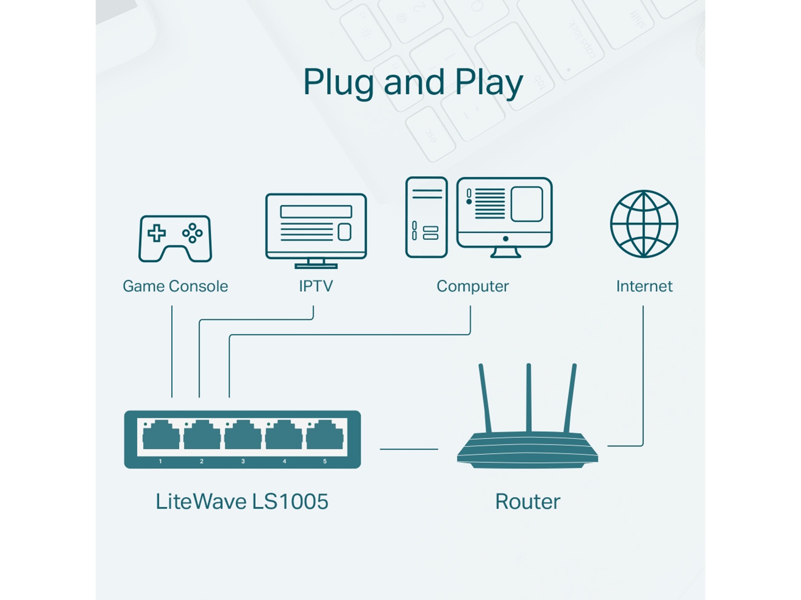 TP-LINK LiteWave Switch LS1005, FastEthernet, unmanaged, 5-port TP-LINK LiteWave Switch LS1005, FastEthernet, unmanaged, 5-port