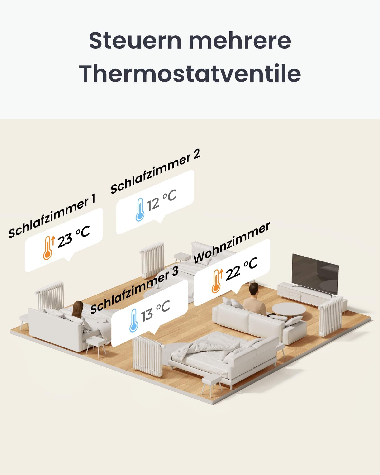 SWITCHBOT Heizkörperthermostat, weiß, 4 Stück