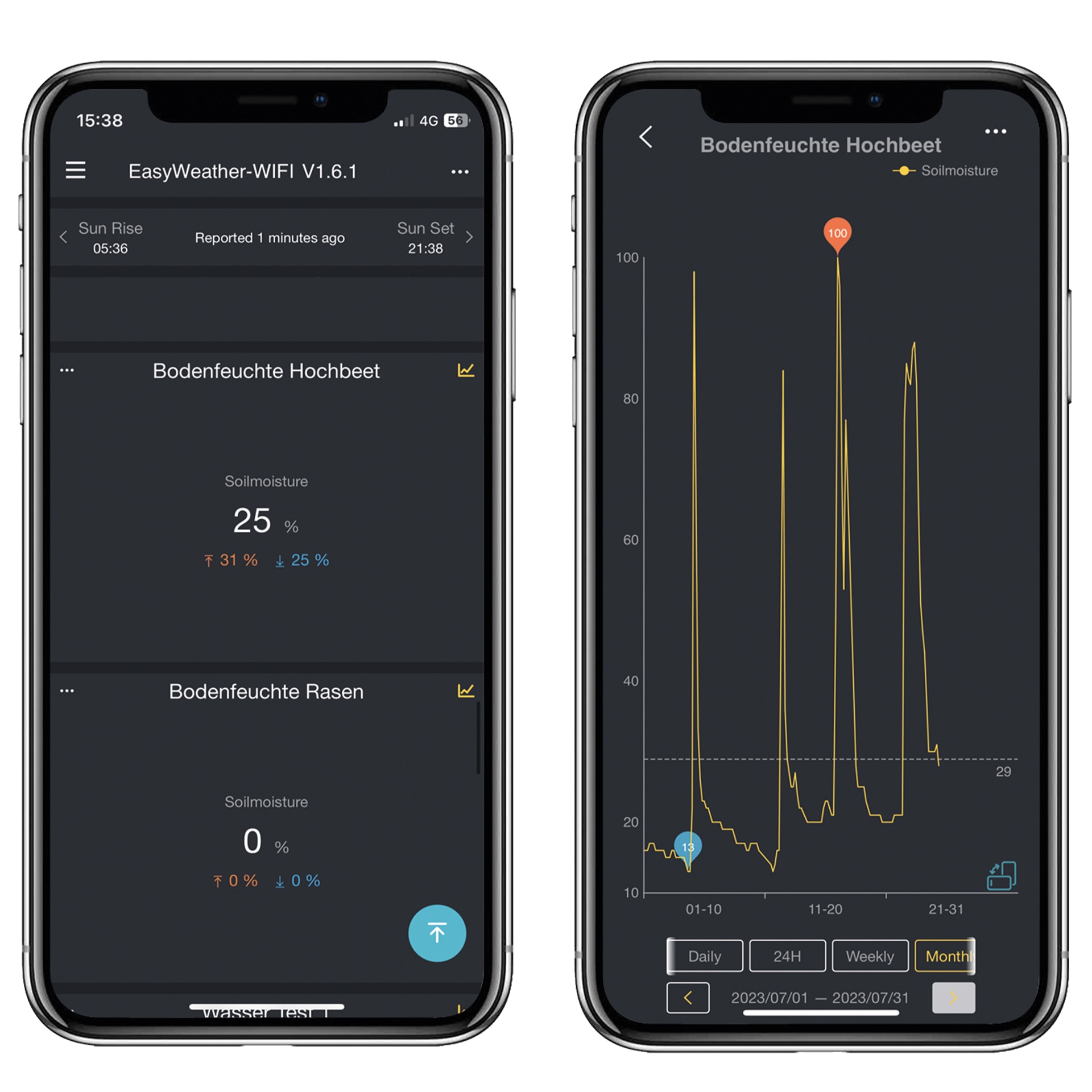 DNT Bodenfeuchtesensor für WeatherScreen Pro DNT Bodenfeuchtesensor für WeatherScreen Pro