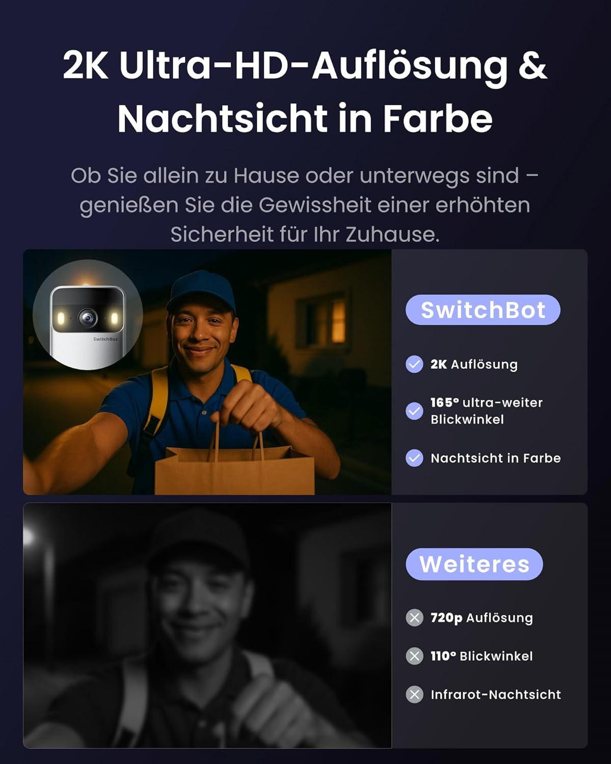 SWITCHBOT Videotürklingel, Monitor, Gegensprechanlage, silber-weiß