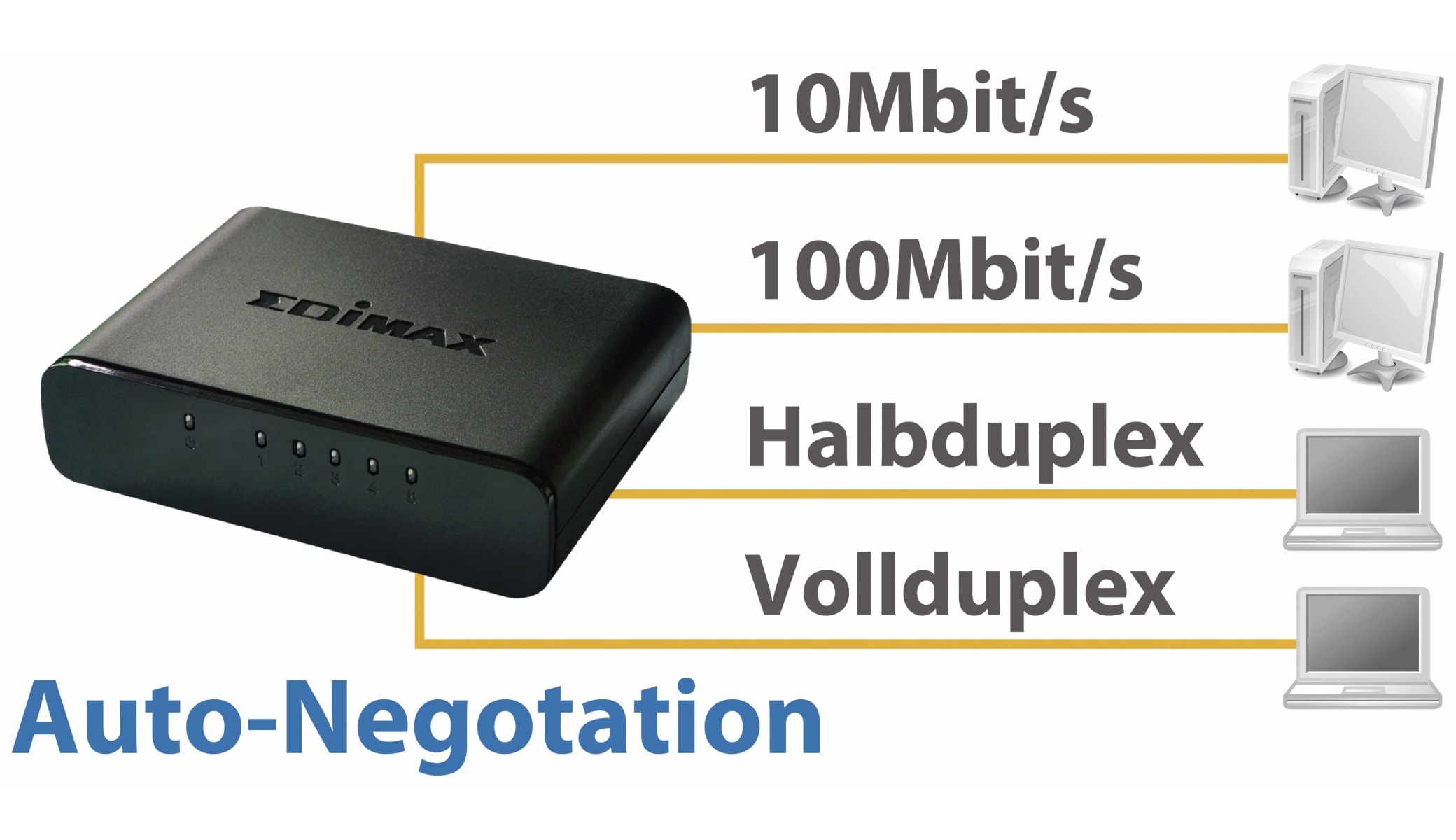EDIMAX Desktop Switch ES-3305P, Fast Ethernet, 5-port EDIMAX Desktop Switch ES-3305P, Fast Ethernet, 5-port