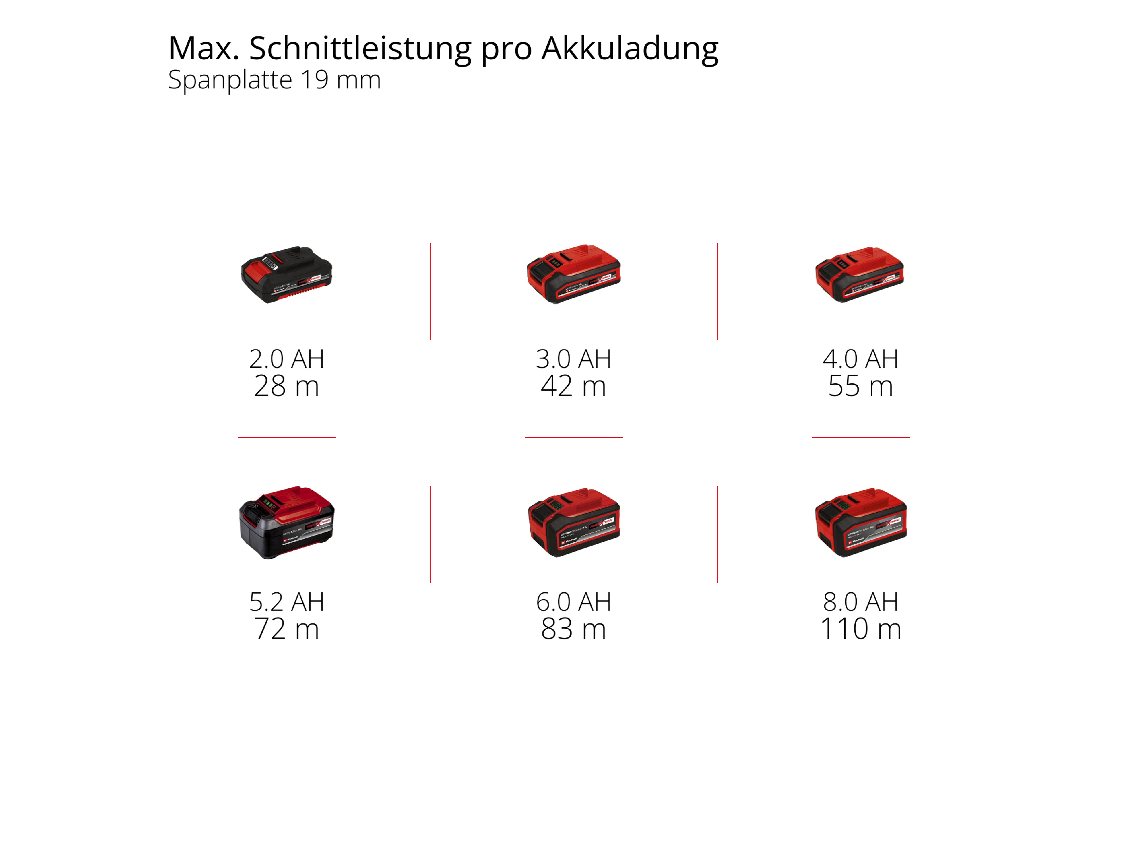 EINHELL Akku-Handkreissäge TE-CS18/165-2, Li, 4331230, Solo