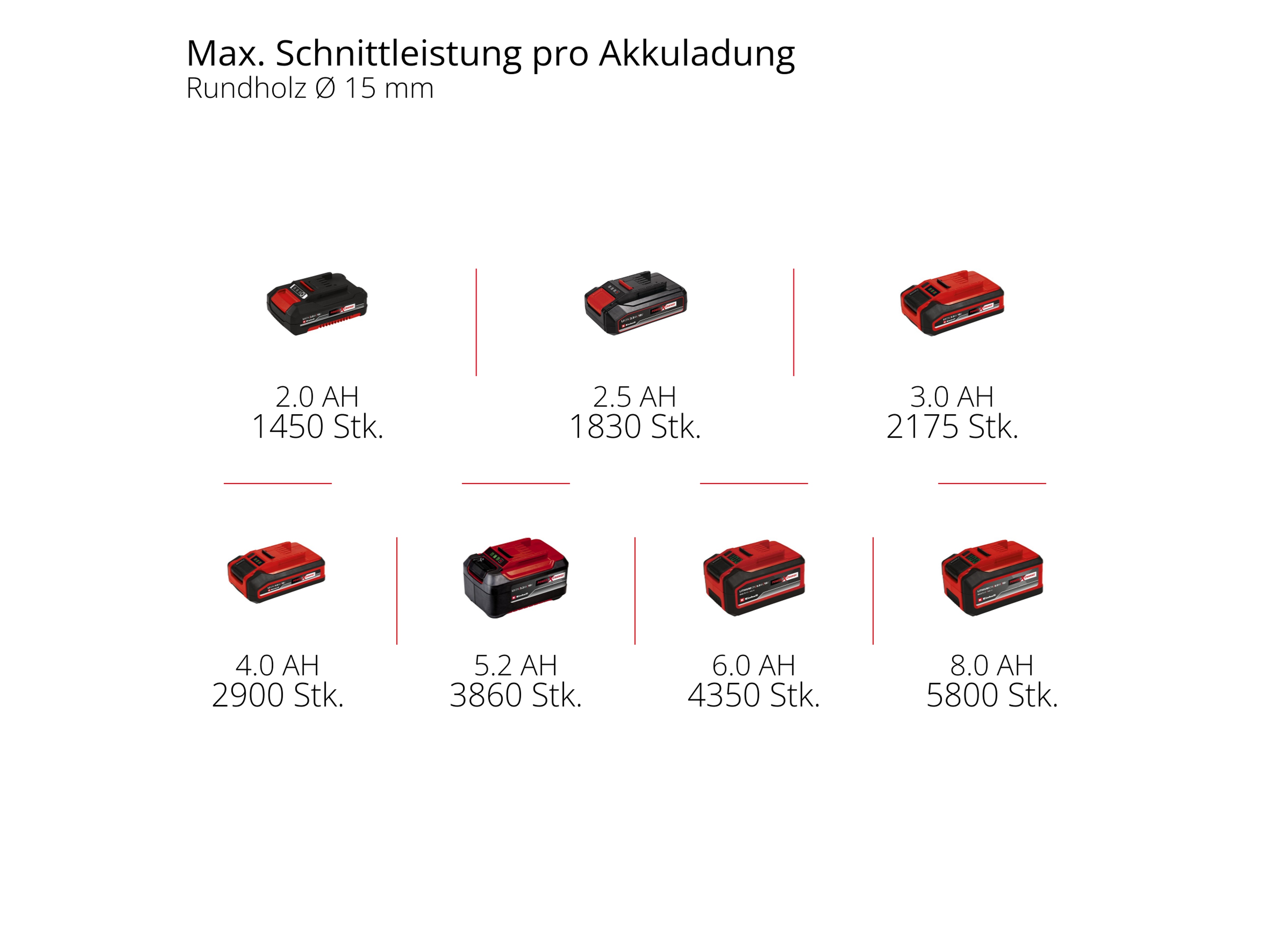 EINHELL PROFESSIONAL Akku-Astschere GP-LS 18/28 Li BL, 3408320, Solo