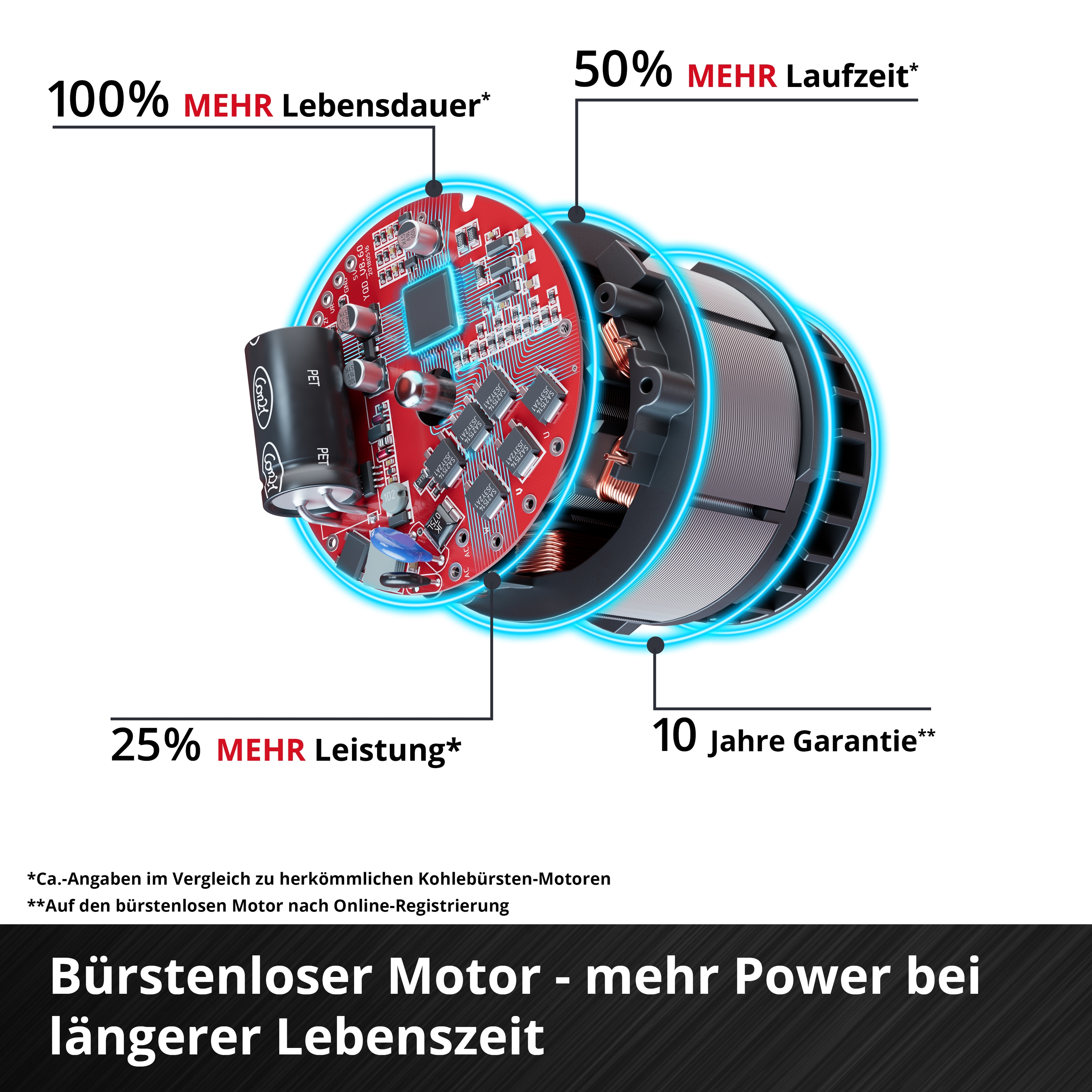 EINHELL PROFESSIONAL Akku-Schlagbohrschrauber TP-CD 18/80 Li-i BL-Solo