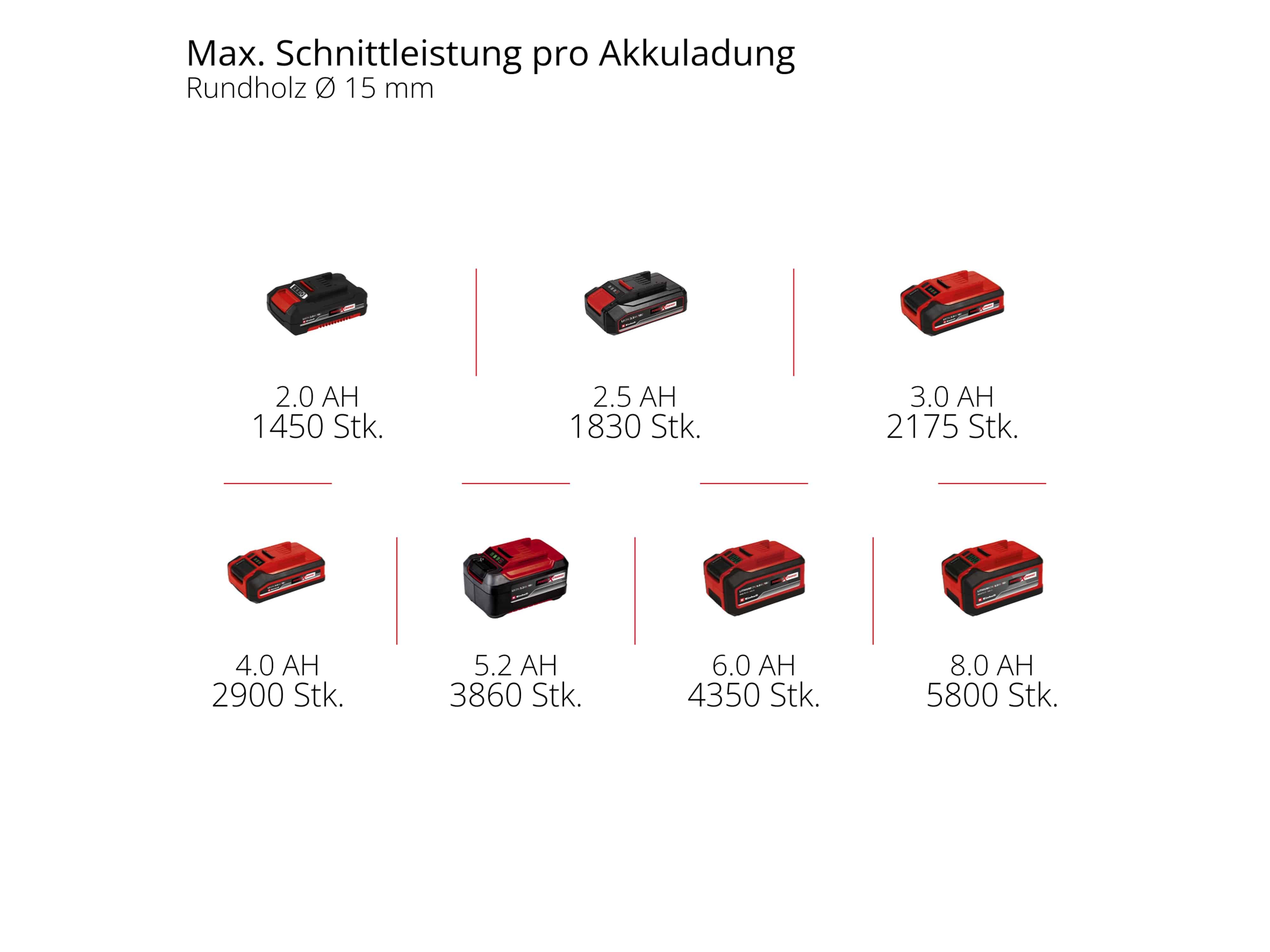 EINHELL PROFESSIONAL Akku-Astschere GP-LS 18/28 Li T BL, 3408330, Solo