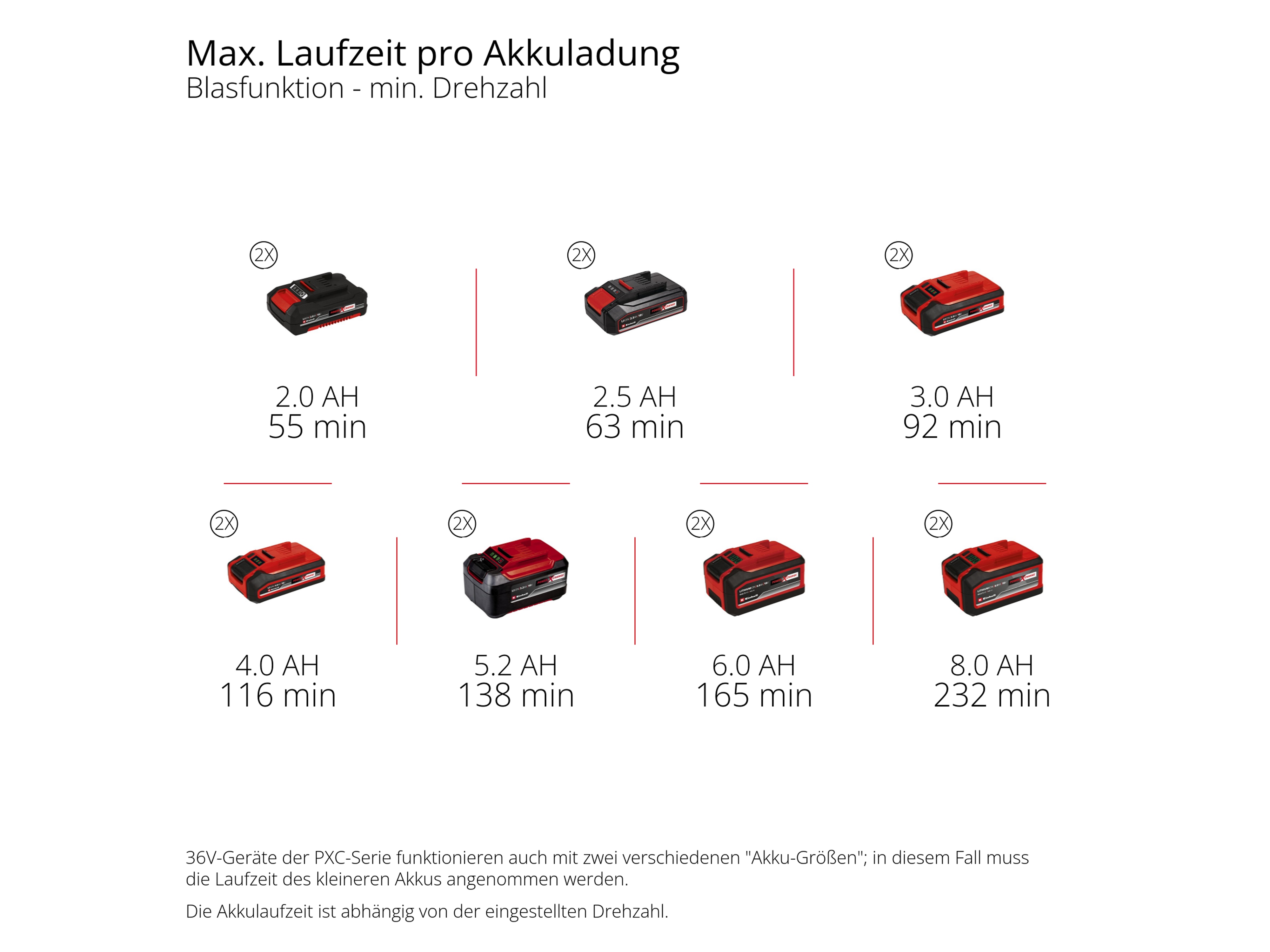 EINHELL PROFESSIONAL Akku-Laubbläser GP-LB 36/230 Li E BL, Solo EINHELL PROFESSIONAL Akku-Laubbläser GP-LB 36/230 Li E BL, 3433650, Solo