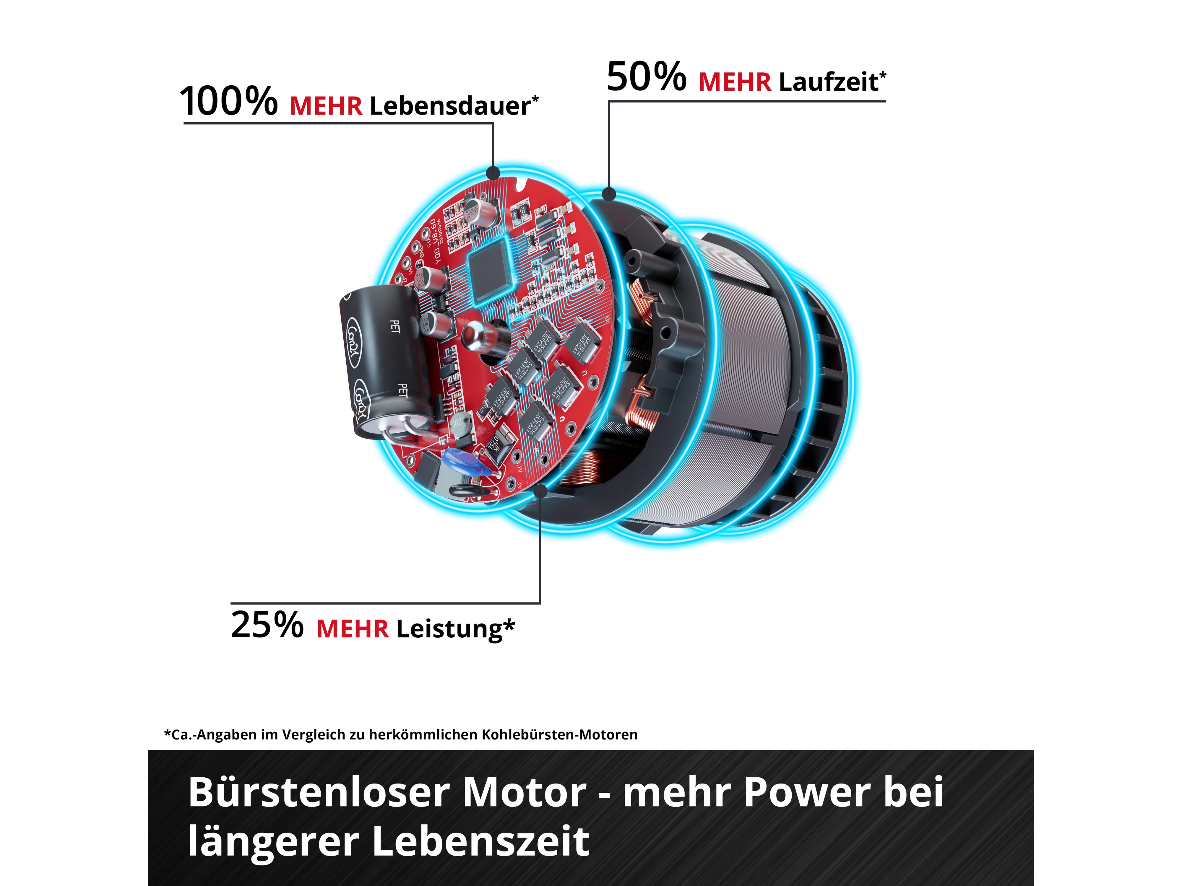 EINHELL PROFESSIONAL Akku-Mauernutfräse TP-MA 36/30 Li BL, Solo