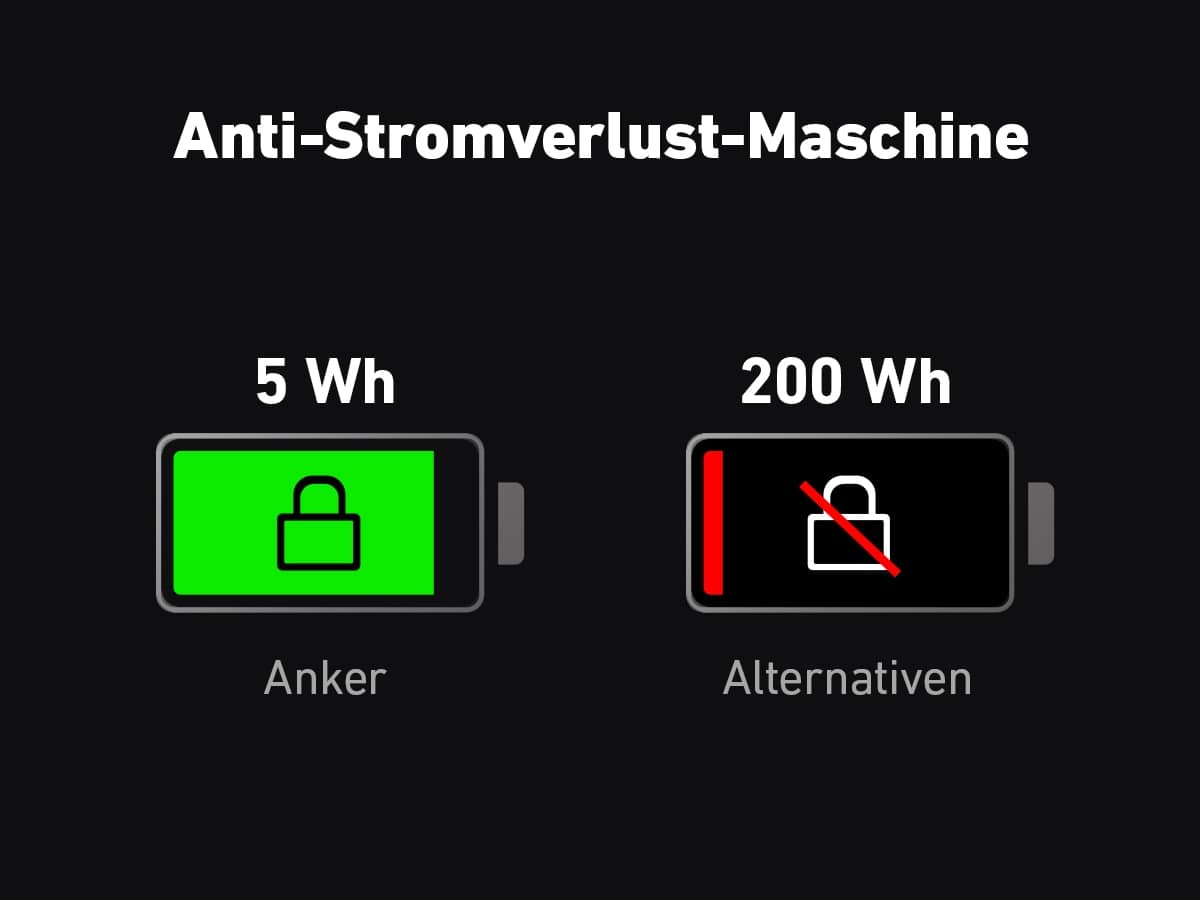 ANKER SOLIX Powerstation F2000, 2048Wh ANKER SOLIX Powerstation F2000, 2048Wh