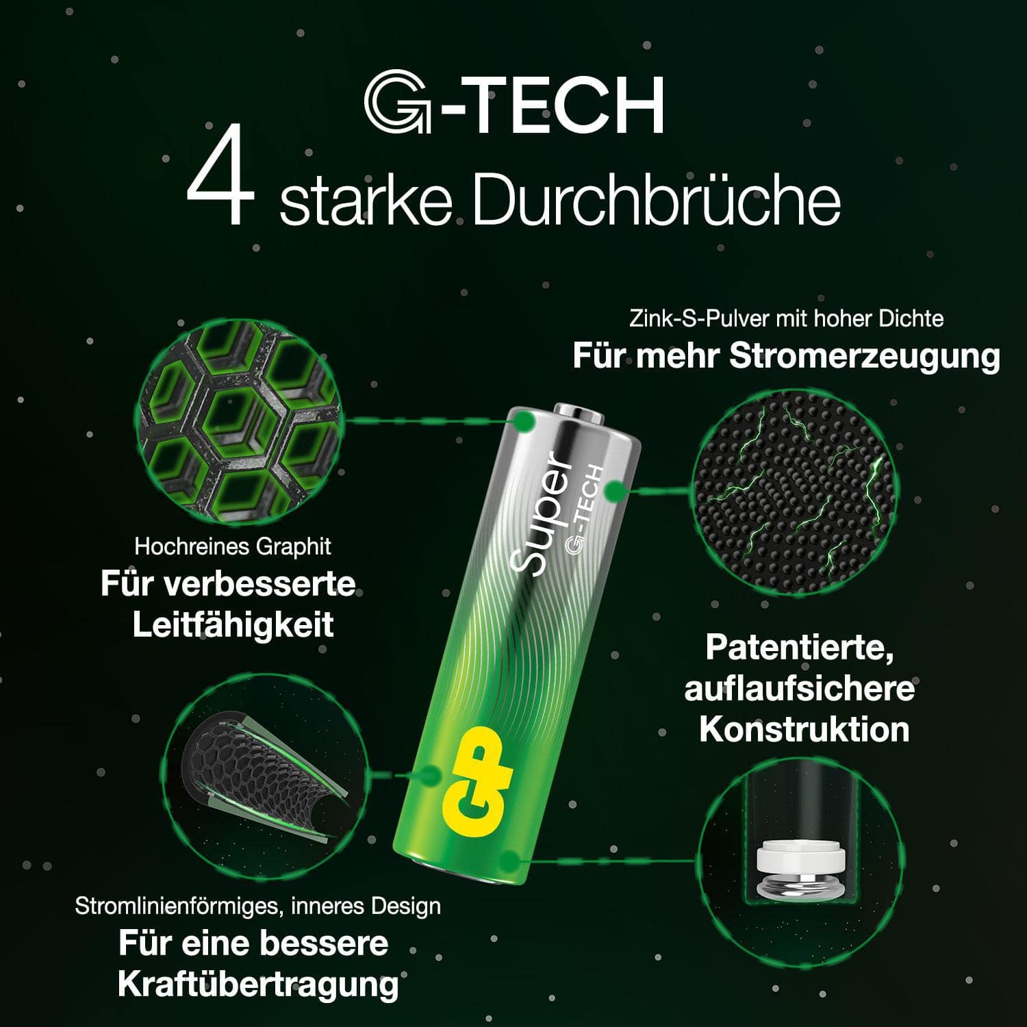 GP Super Alkaline, AAA Micro Batterie, 1,5 V, 24 Stück GP Micro-Batterie 03024AETA-B24, Alkaline, 24 Stück