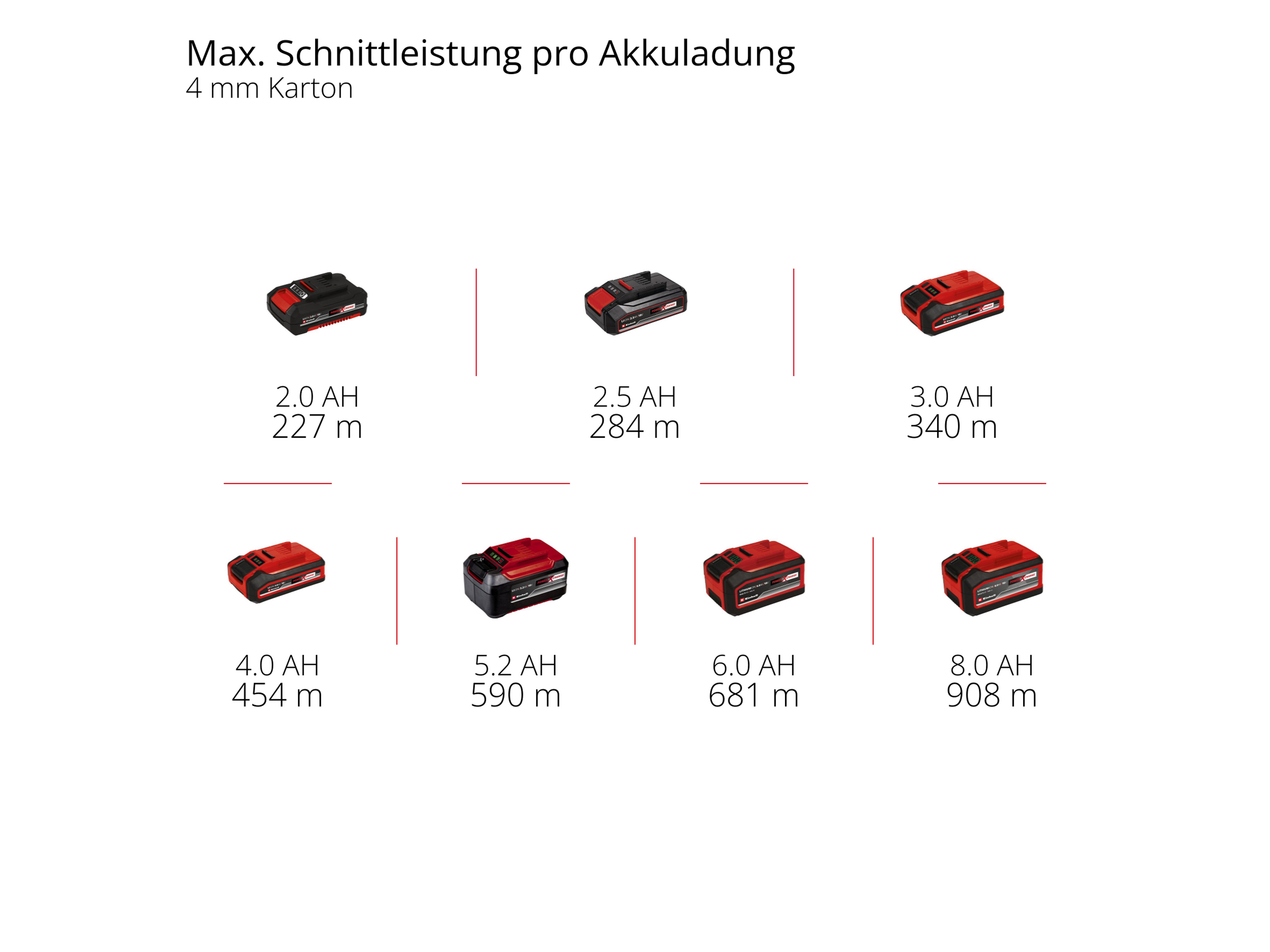 EINHELL Akku-Universalschneider TE-UC, 18/6 Li - Solo, 4432010