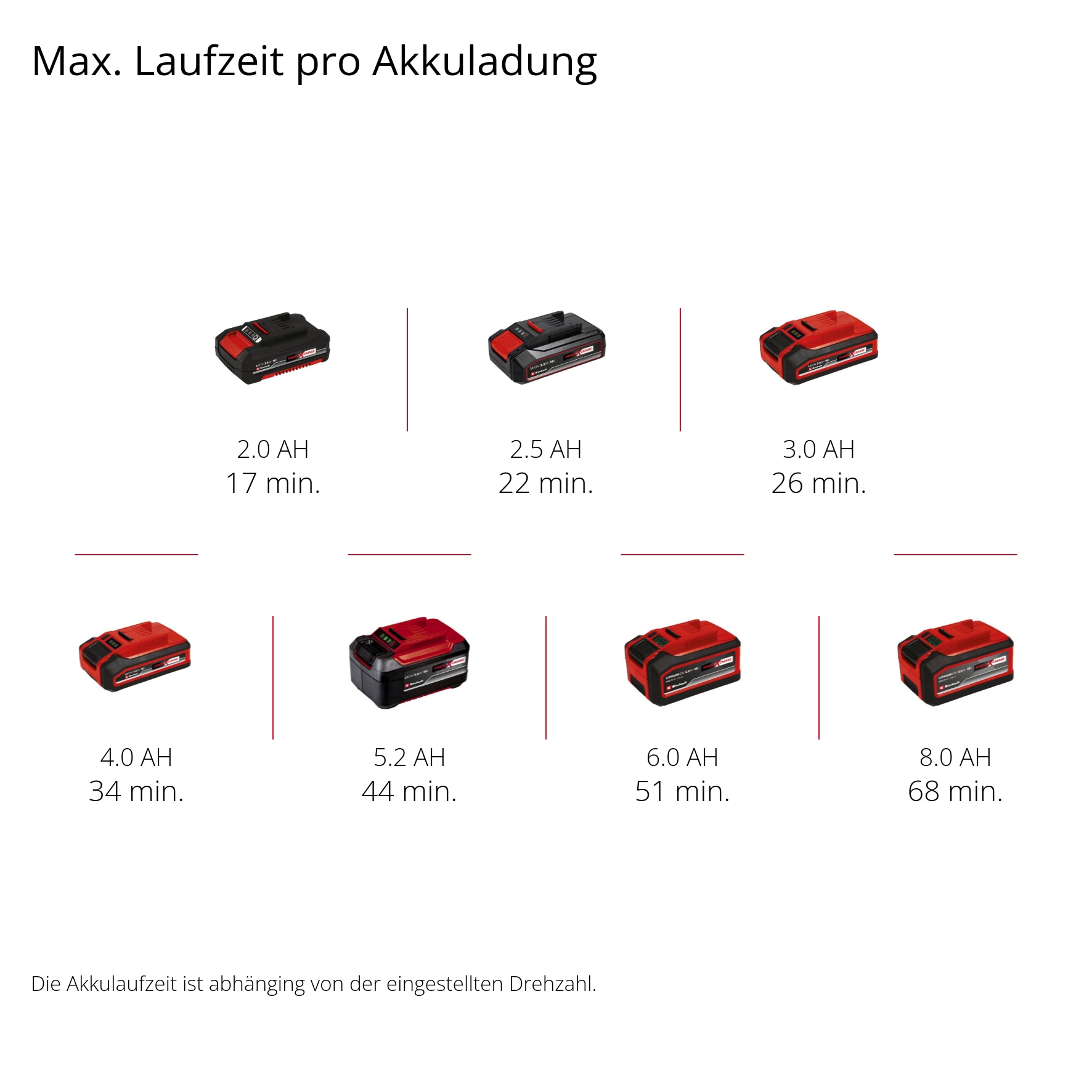 EINHELL PROFESSIONAL Akku-Trockenbauschleifer TP-DWS 18/2225 Li BL-Solo EINHELL Akku-Trockenbauschleifer TP-DWS 18/2225 Li BL-Solo