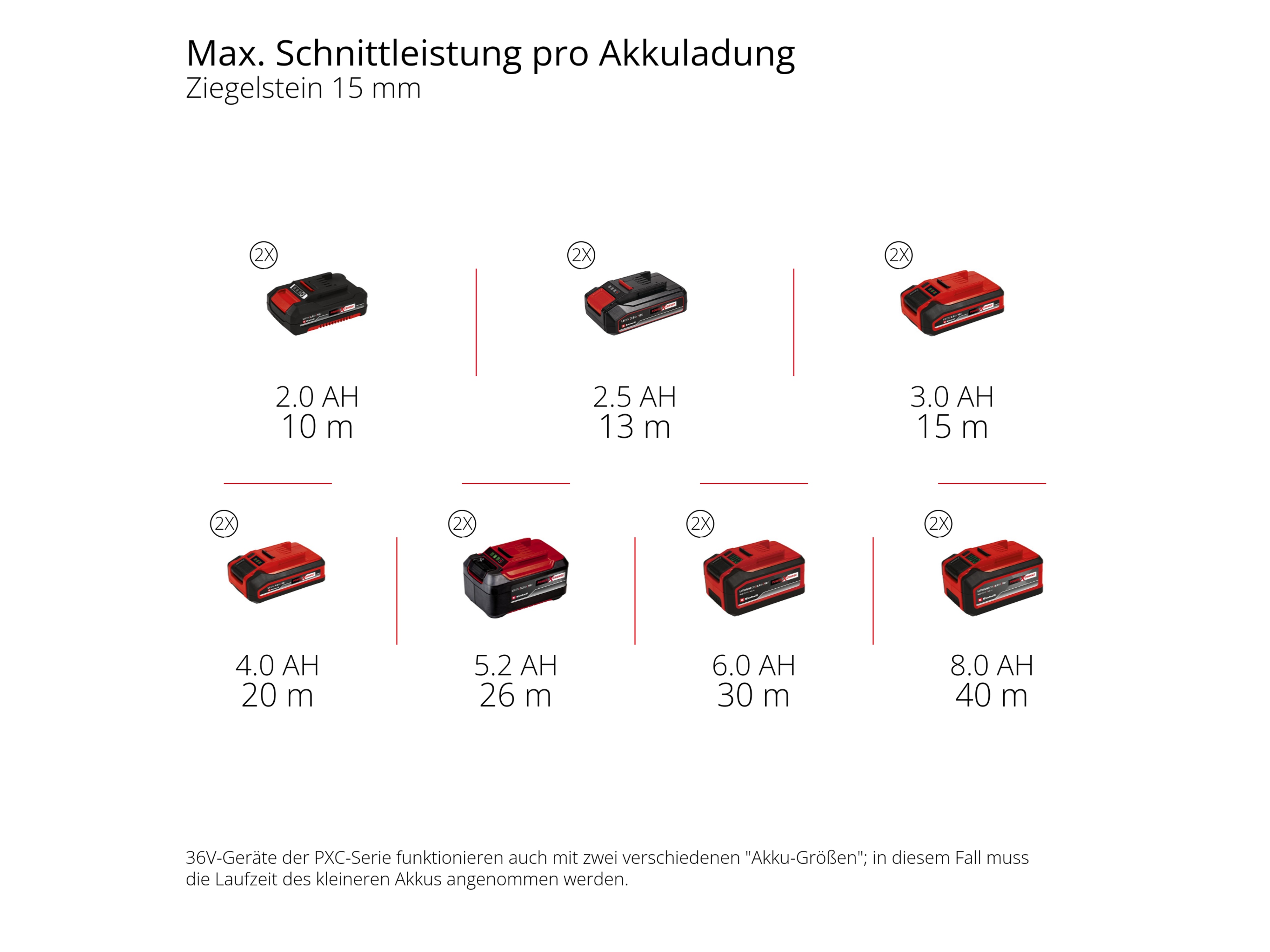 EINHELL PROFESSIONAL Akku-Mauernutfräse TP-MA 36/30 Li BL, Solo