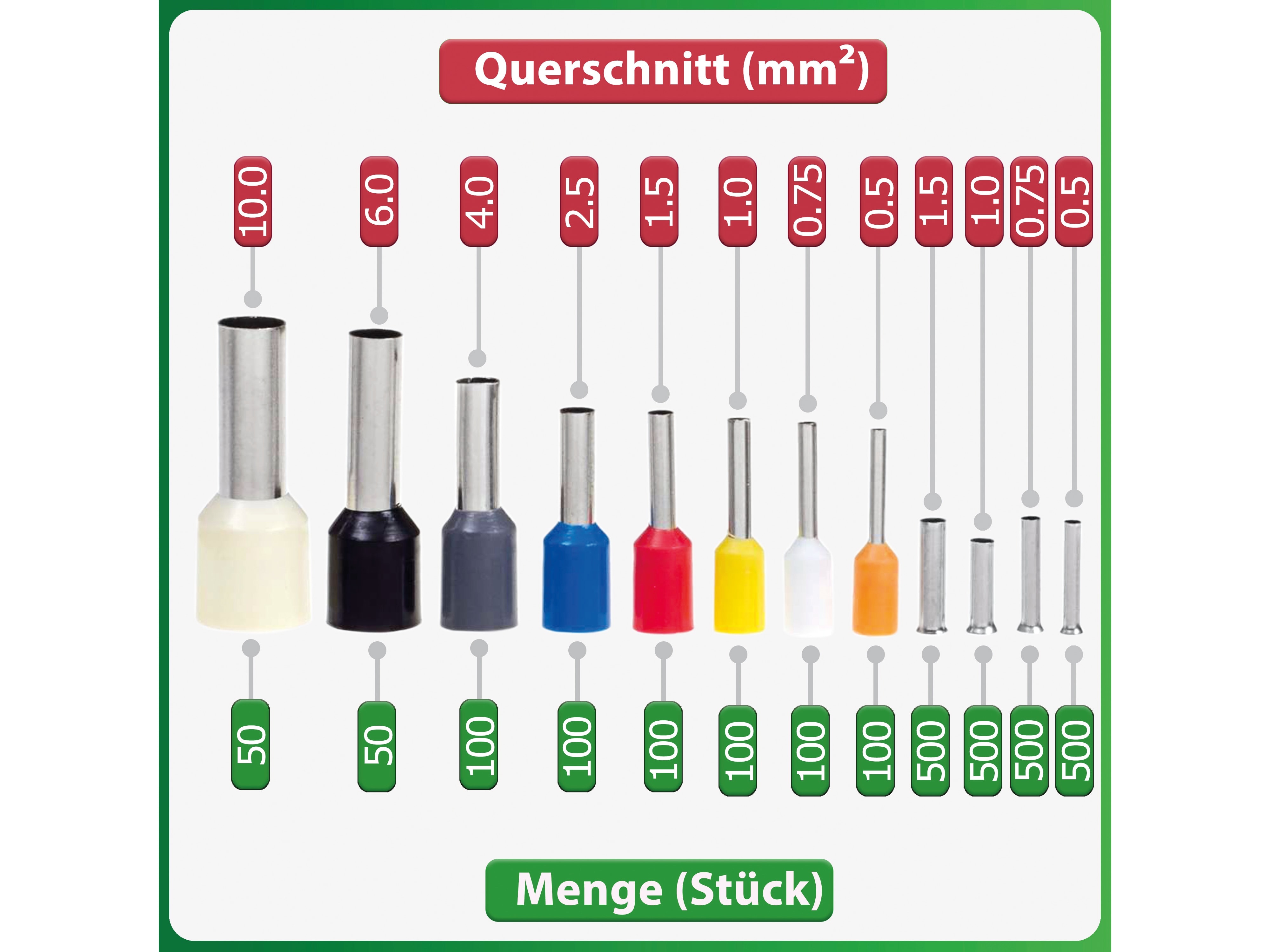 QUADRIOS selbsteinstellende Automatik-Crimpzange mit isolierten/unisolierten Aderendhülsen Set