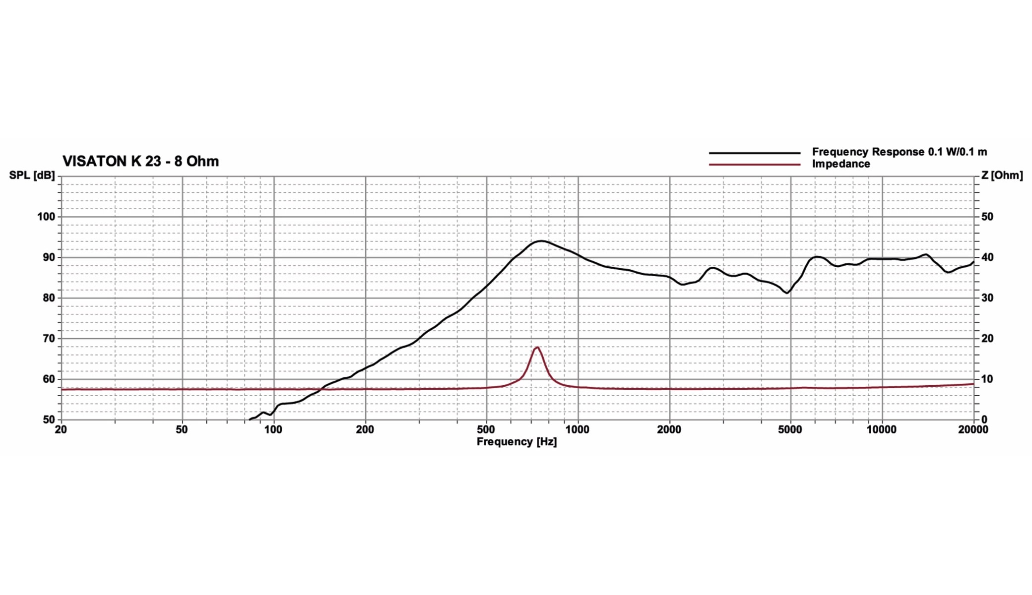 VISATON Kleinlautsprecher K 23, 8 Ohm