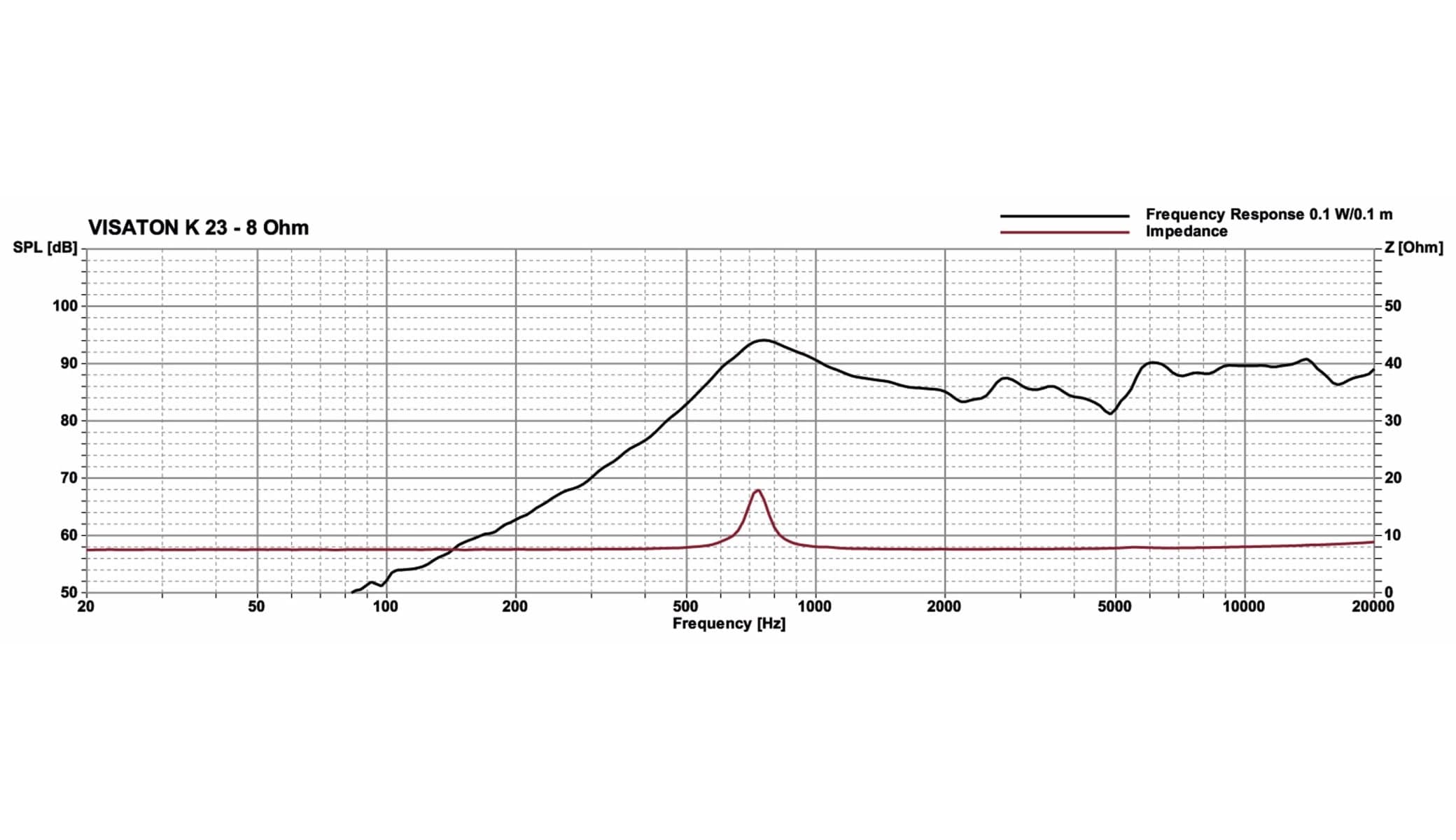 VISATON Kleinlautsprecher K 23, 8 Ohm