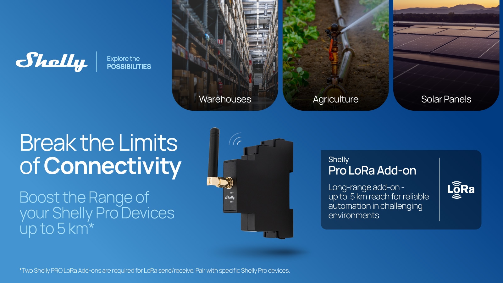SHELLY Funkmodul Pro LoRa Add-on