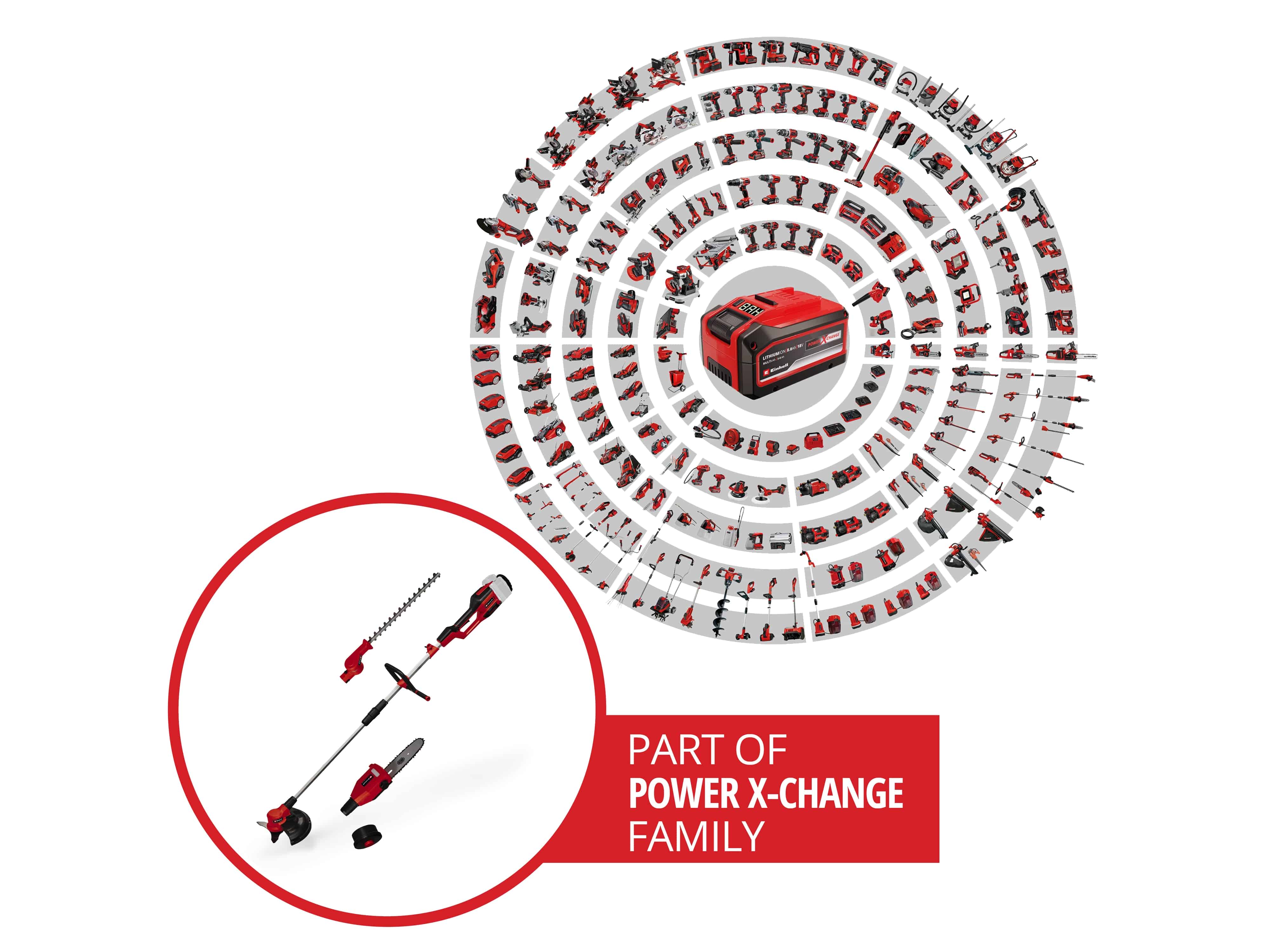 EINHELL Akku-Multifunktionswerkzeug-GT GE-LM 36/4in1 Li-Solo