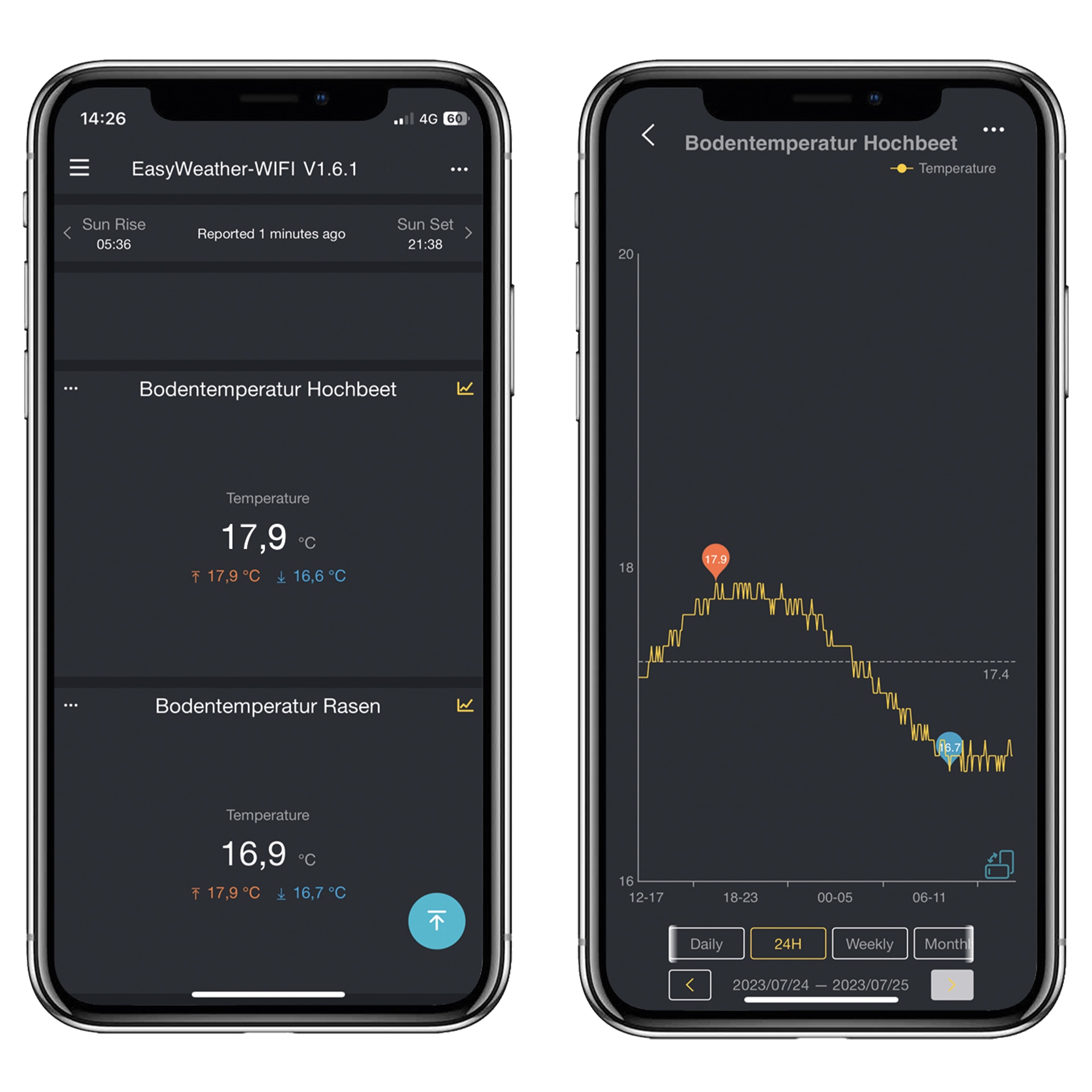 DNT Bodentemperatursensor für WeatherScreen Pro DNT Bodentemperatursensor für WeatherScreen Pro