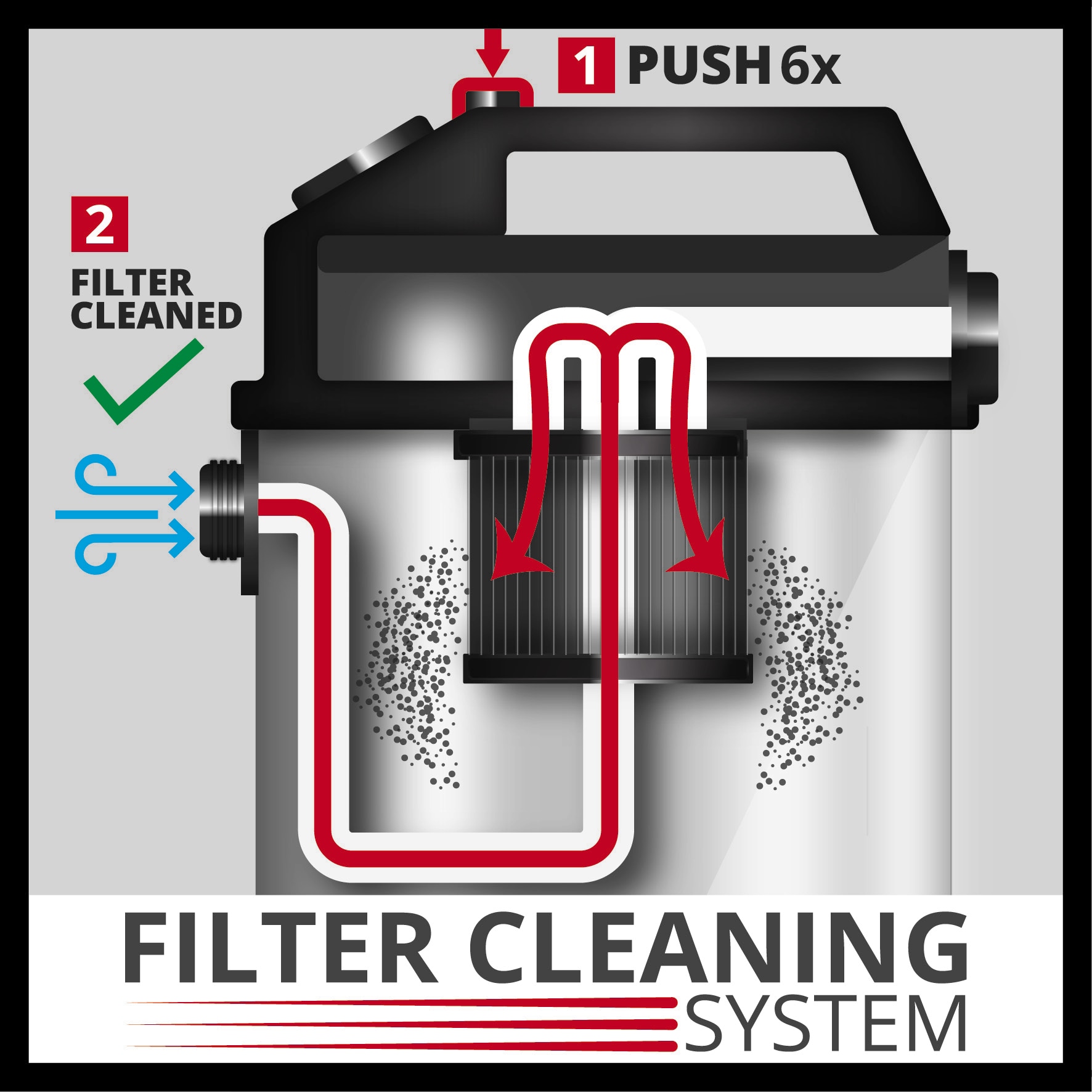 EINHELL Nass-Trockensauger TE-VC 2340 SACL