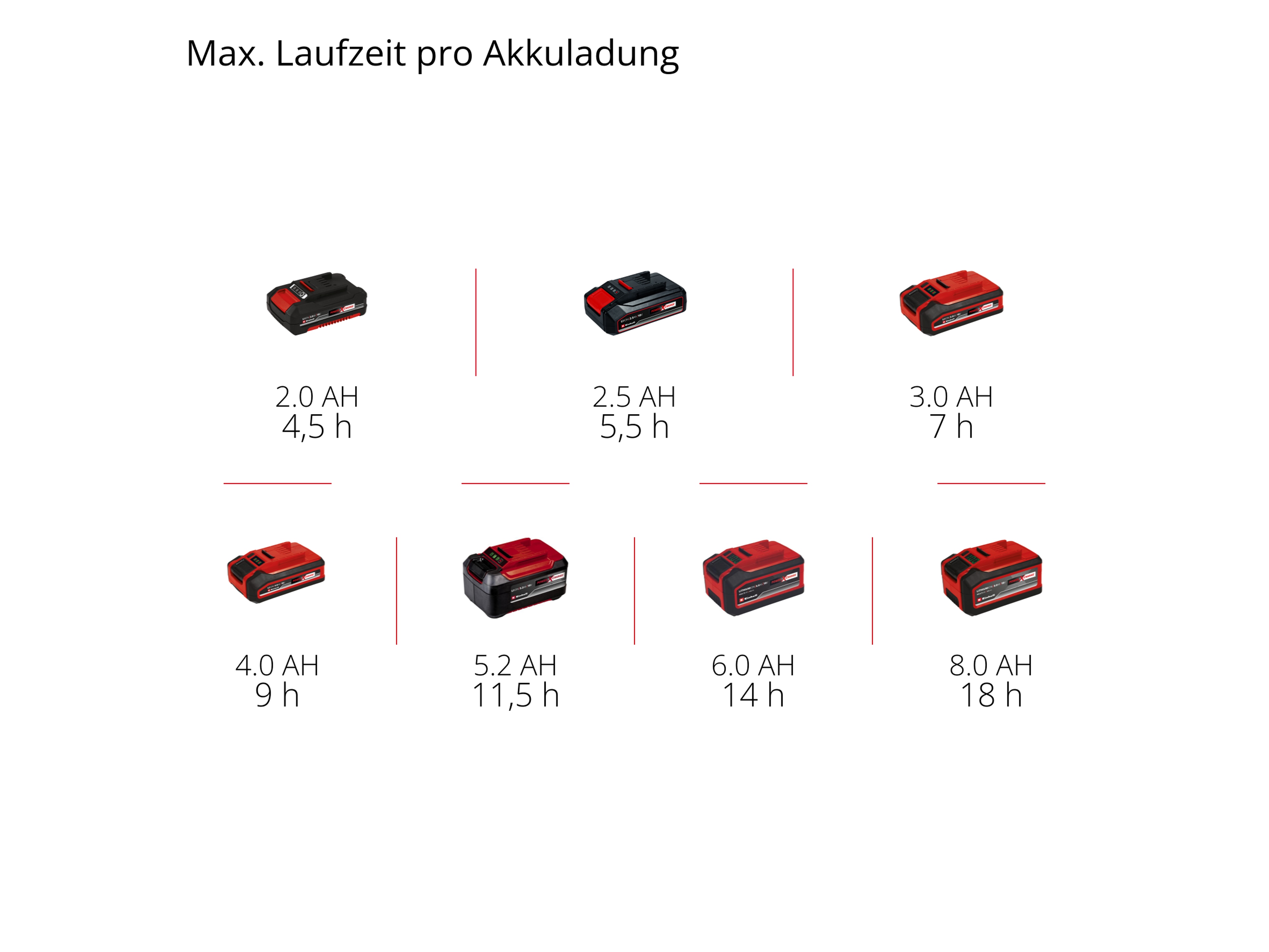 EINHELL Akku-Besen TE-FS 18 Li, 2352050, Solo