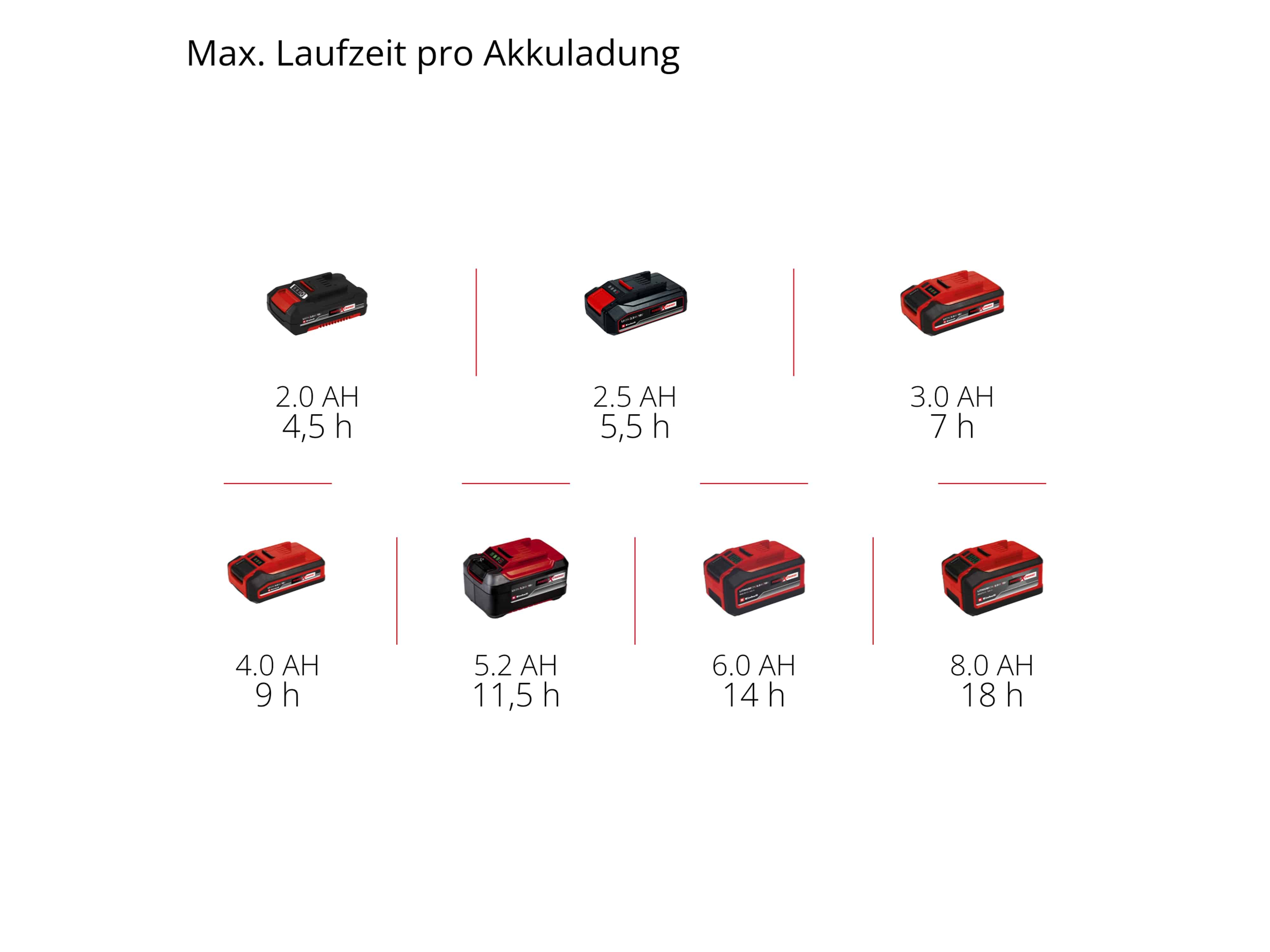 EINHELL Akku-Besen TE-FS 18 Li, 2352050, Solo