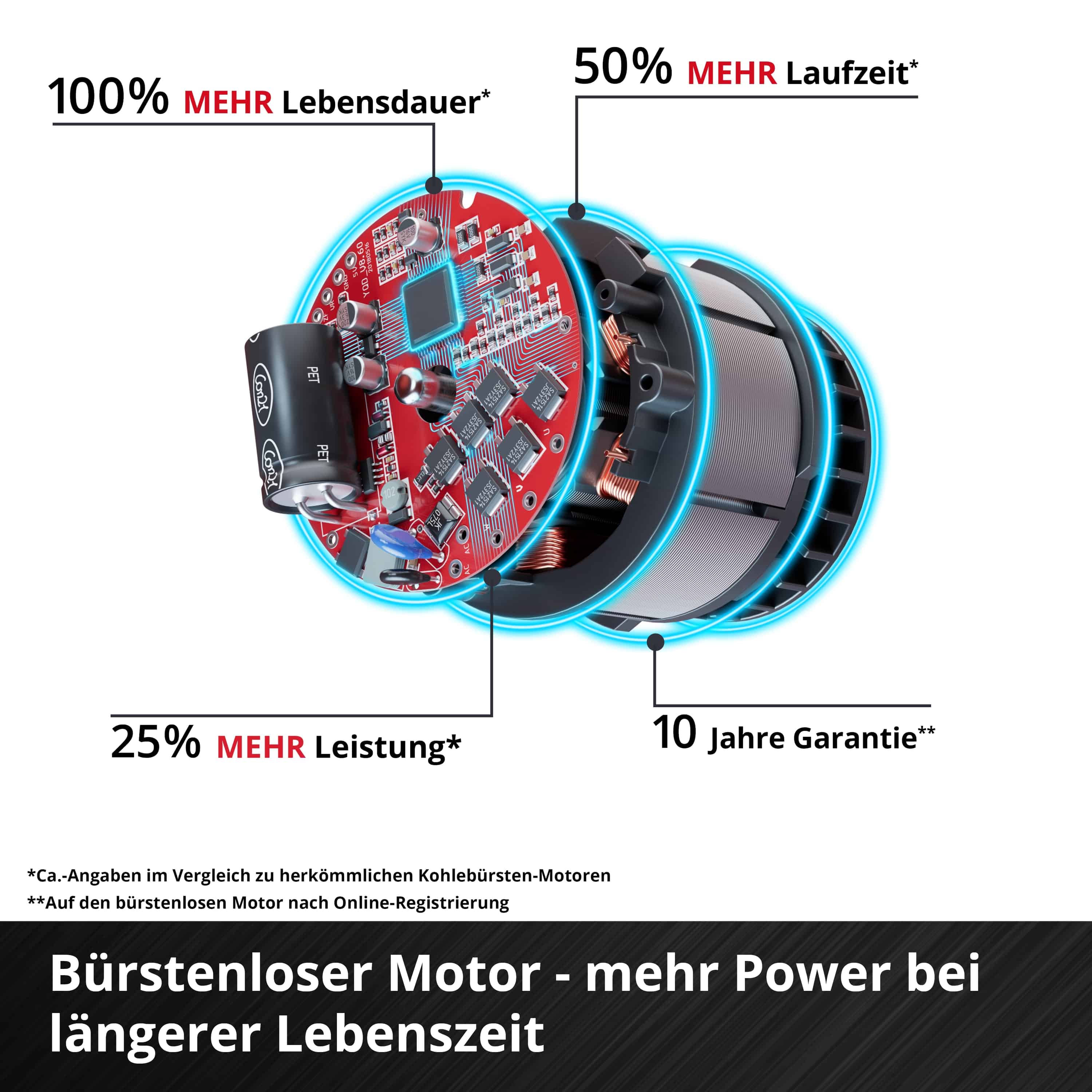 EINHELL Akku-Rasenmäher GE-CM 36/43, Li M, 2x4,0 Ah Akkus + Ladegeräte EINHELL Akku-Rasenmäher GE-CM 36/43, Li M, 2x4,0 Ah Akkus + Ladegeräte