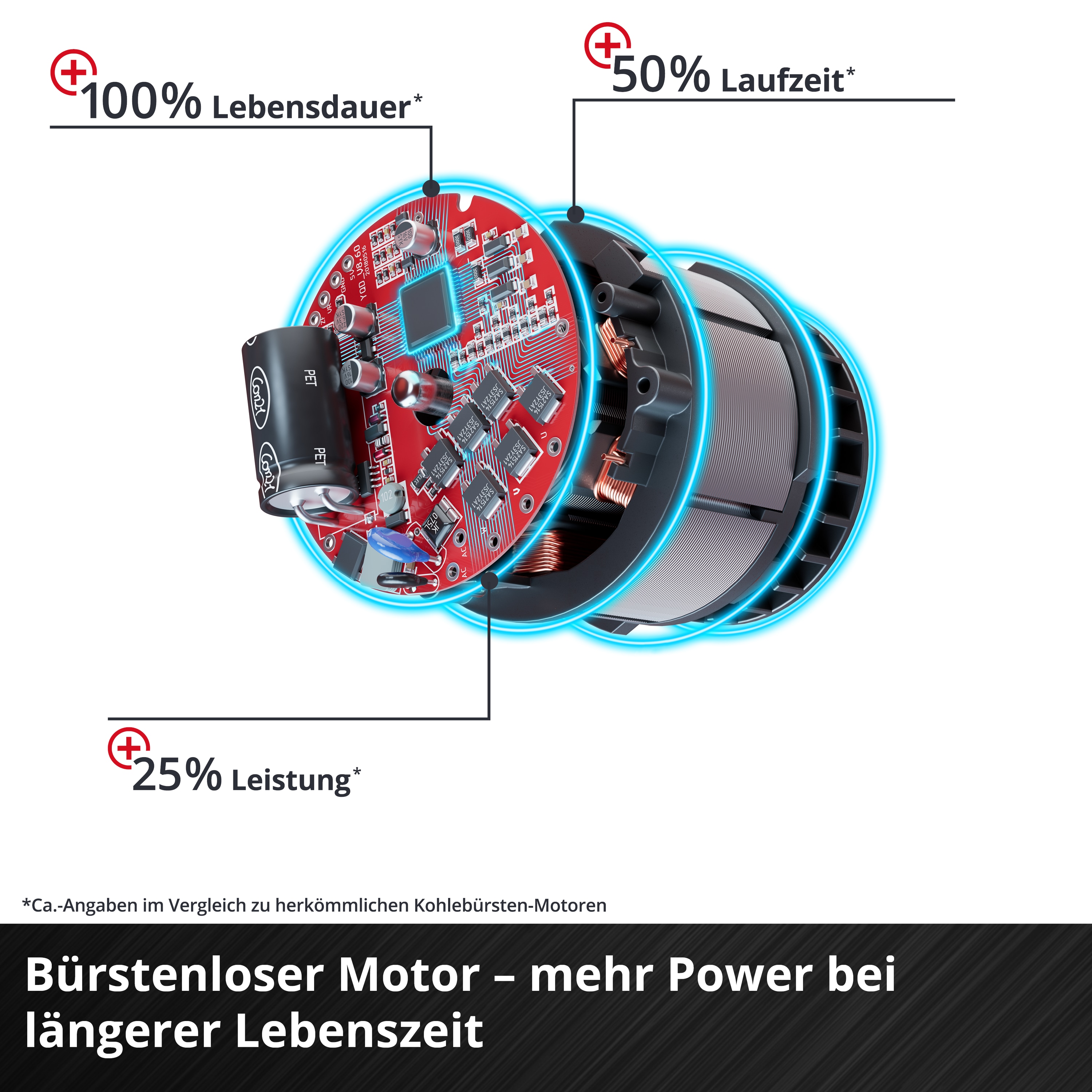 EINHELL Akku-Vertikutierer-Lüfter GE-SA 36/35 Li + 2x Starterset
