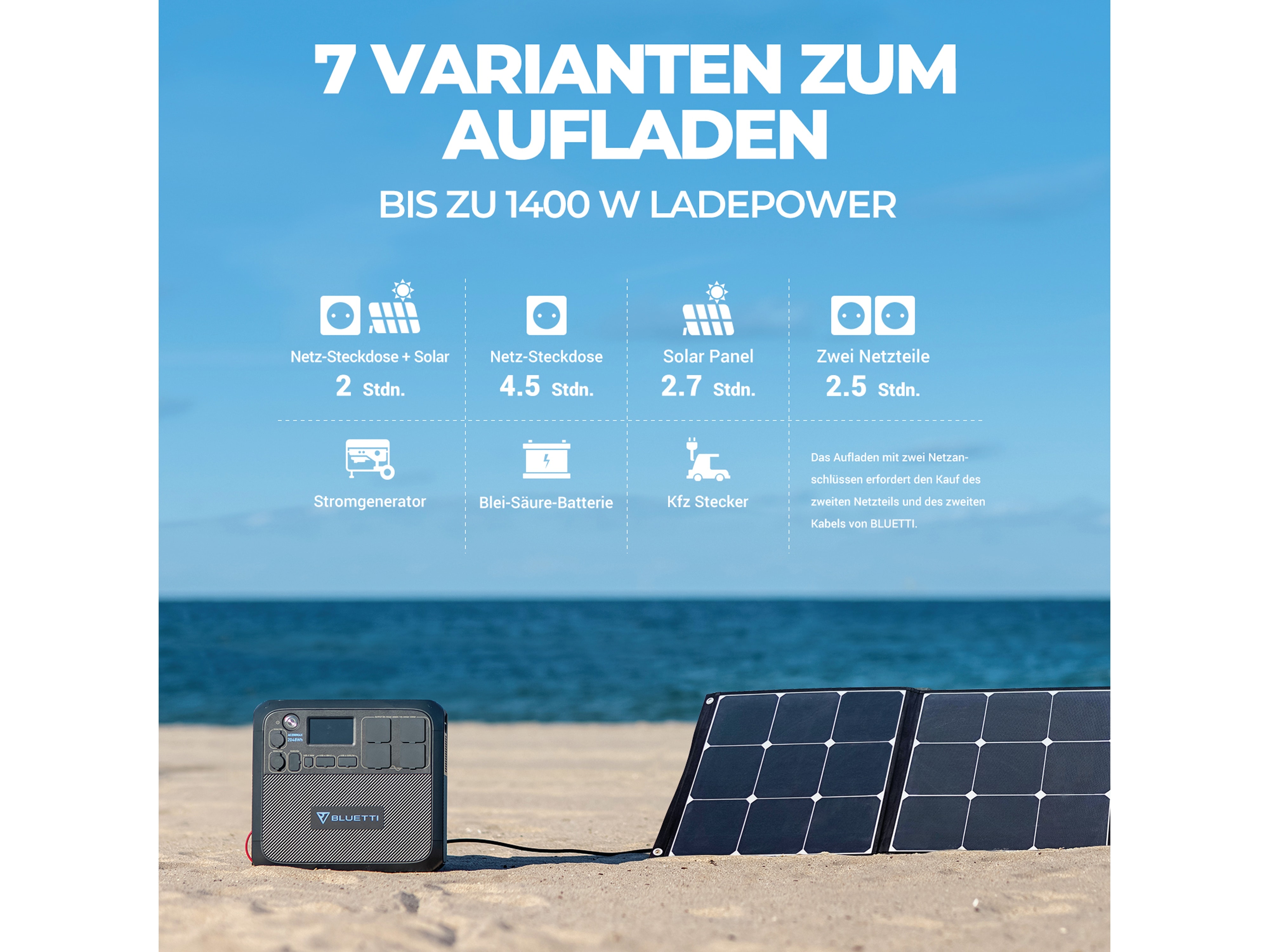 BLUETTI Powerstation-Set AC200Max + 200 W Solarmodul BLUETTI Powerstation-Set AC200Max + 200 W Solarmodul
