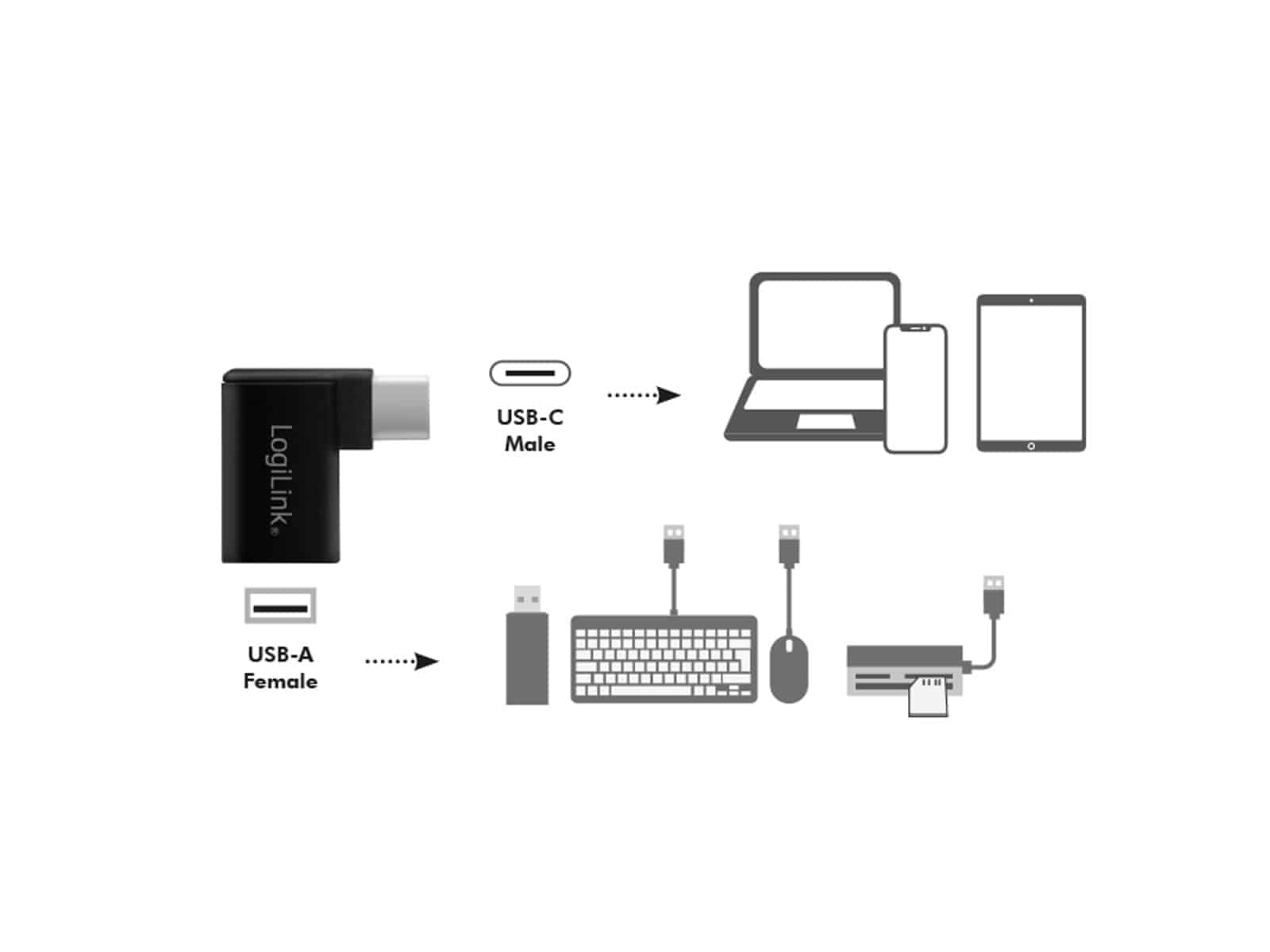 LOGILINK USB-Adapter AU0055, schwarz, USB-C auf USB-A, 90° gewinkelt LOGILINK USB-Adapter AU0055, schwarz, USB-C auf USB-A, 90° gewinkelt