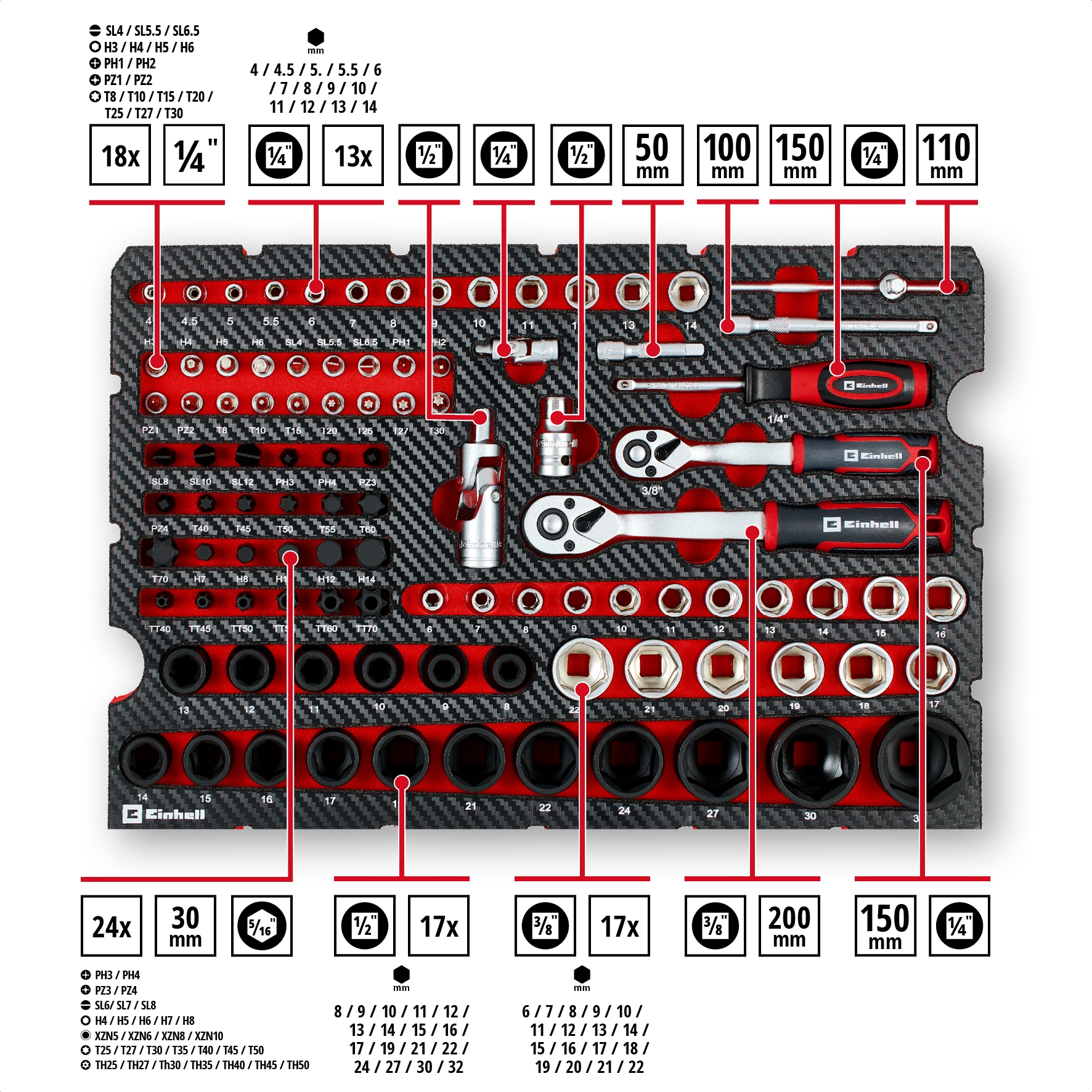 EINHELL Werkzeugkoffer KFZ, 370515, E-CASE, 121-teilig