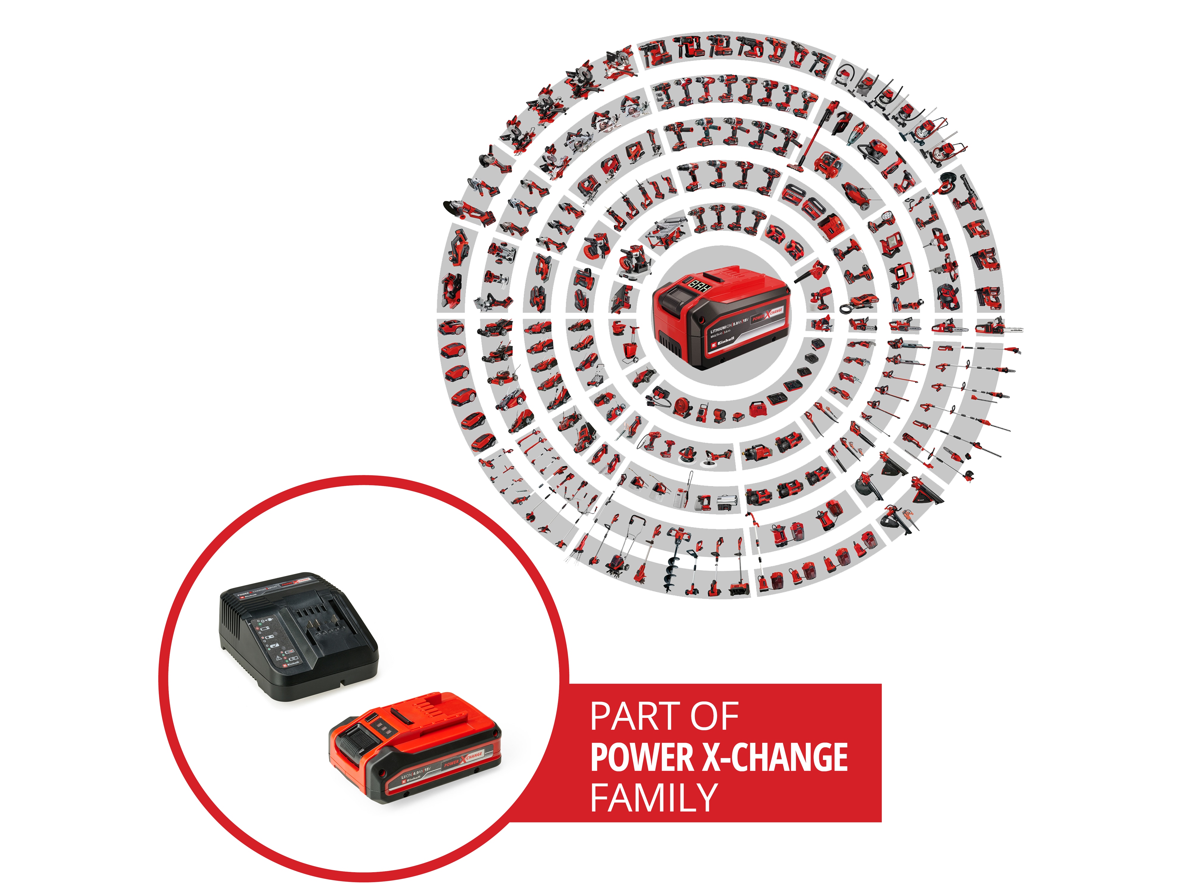 EINHELL Power-X-Change Starter-Kit PLUS, 4512159, 18 V 4 Ah