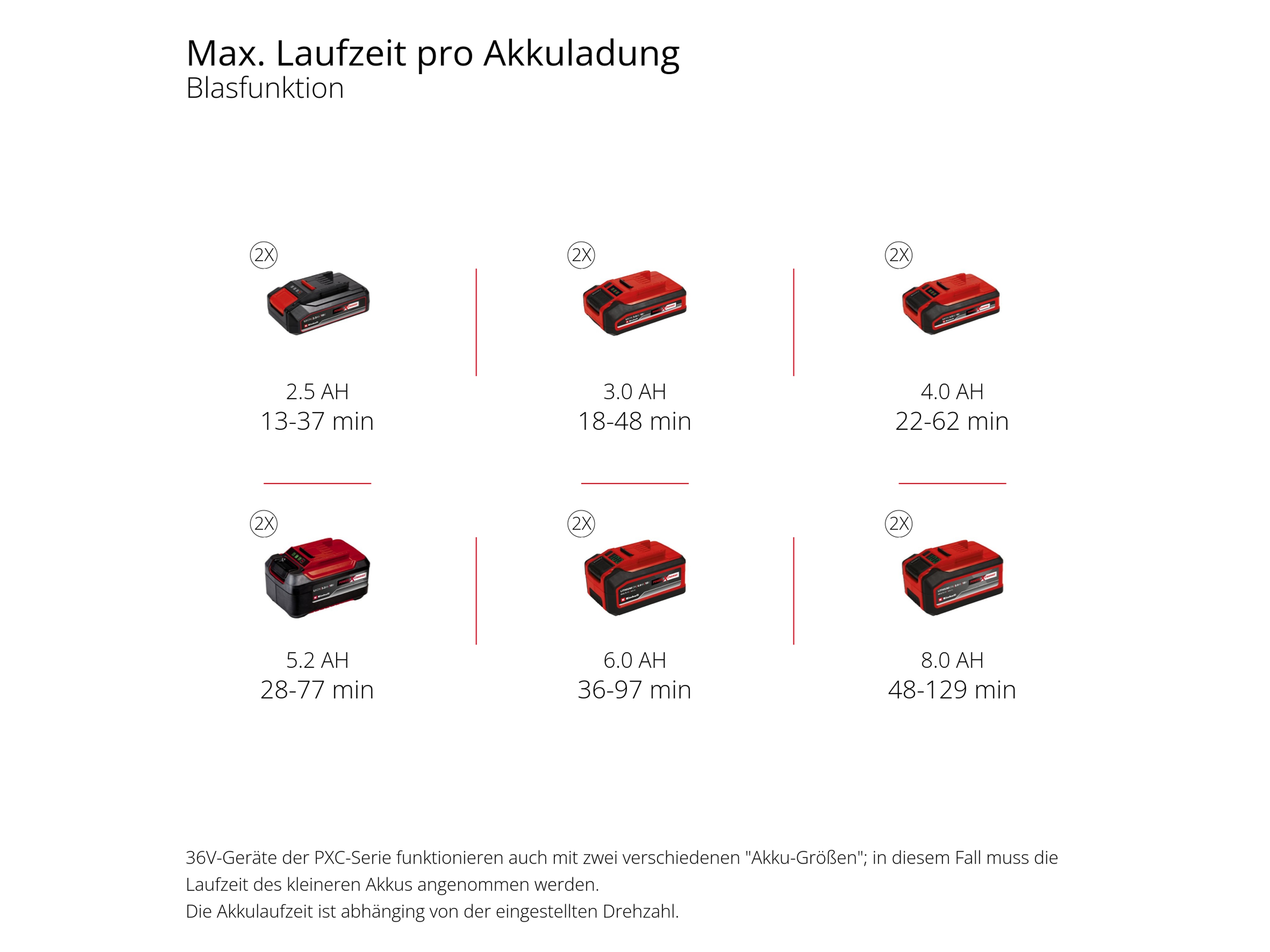 EINHELL Akku-Laubbläser VENTURRO 36/240, 3433640, Solo