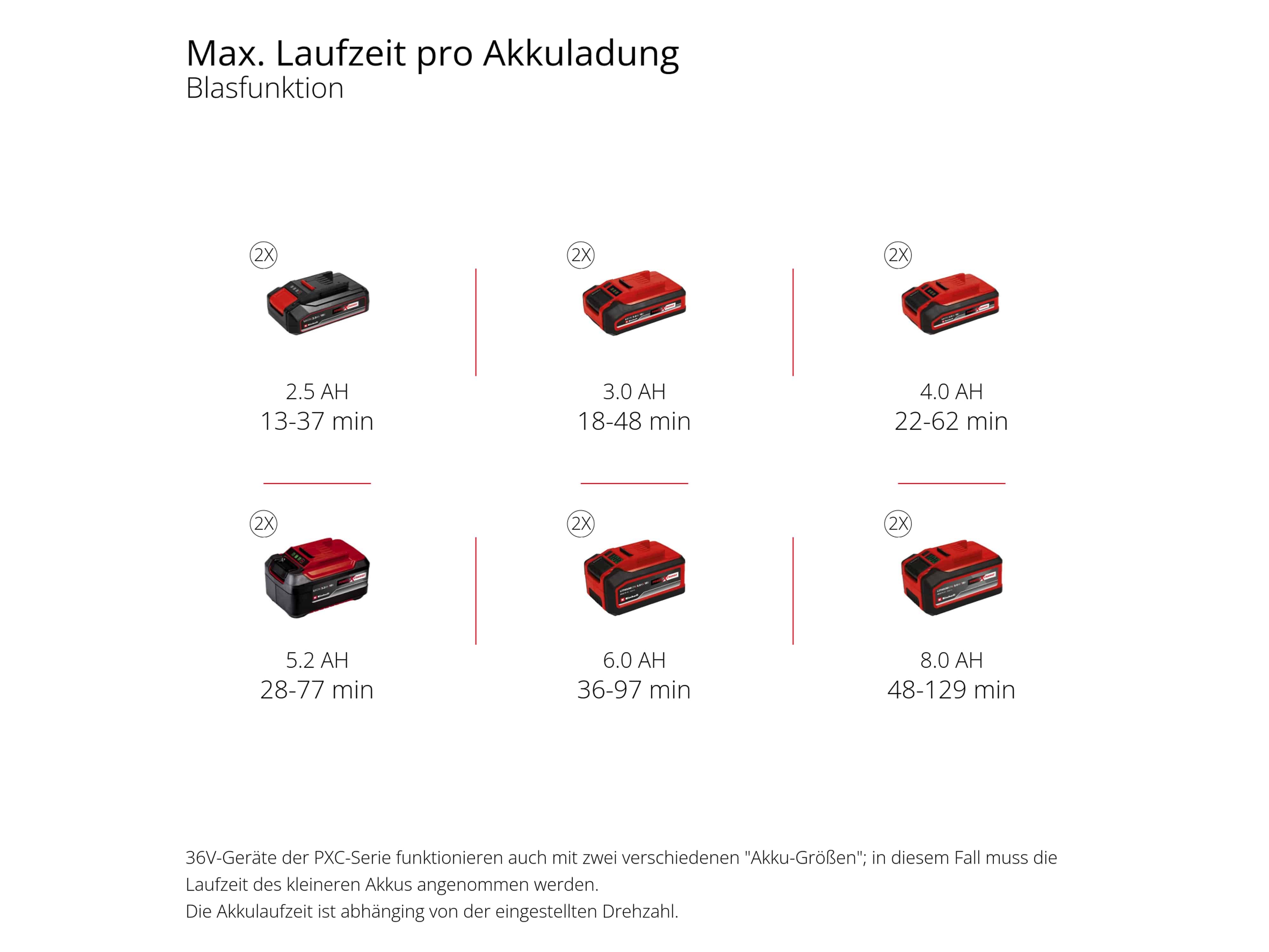 EINHELL PROFESSIONAL Akku-Laubbläser VENTURRO 36/240, Solo EINHELL Akku-Laubbläser VENTURRO 36/240, 3433640, Solo