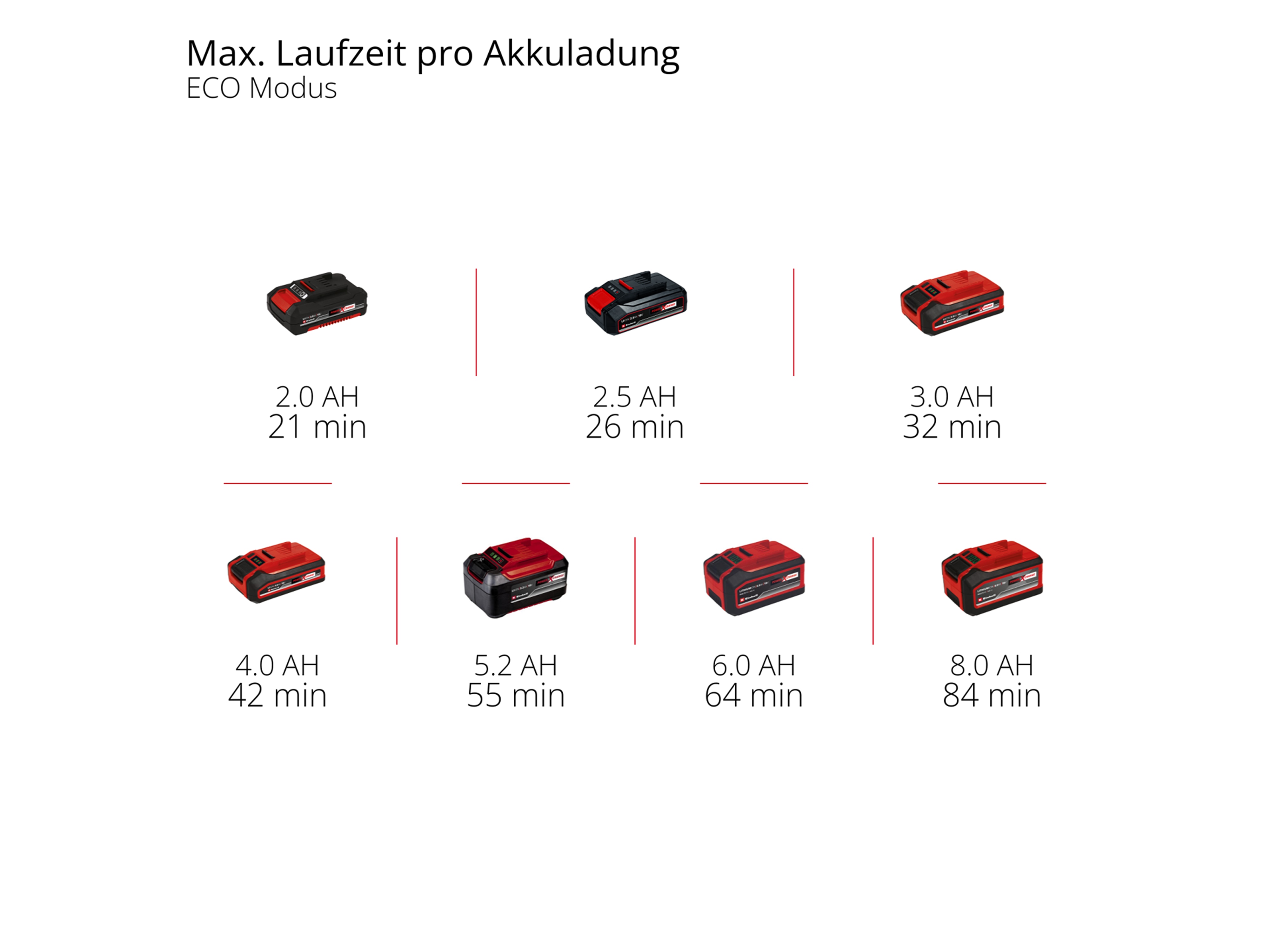 EINHELL Akku-Schmutzwasserpumpe GE-DP 18/25 Li, Solo